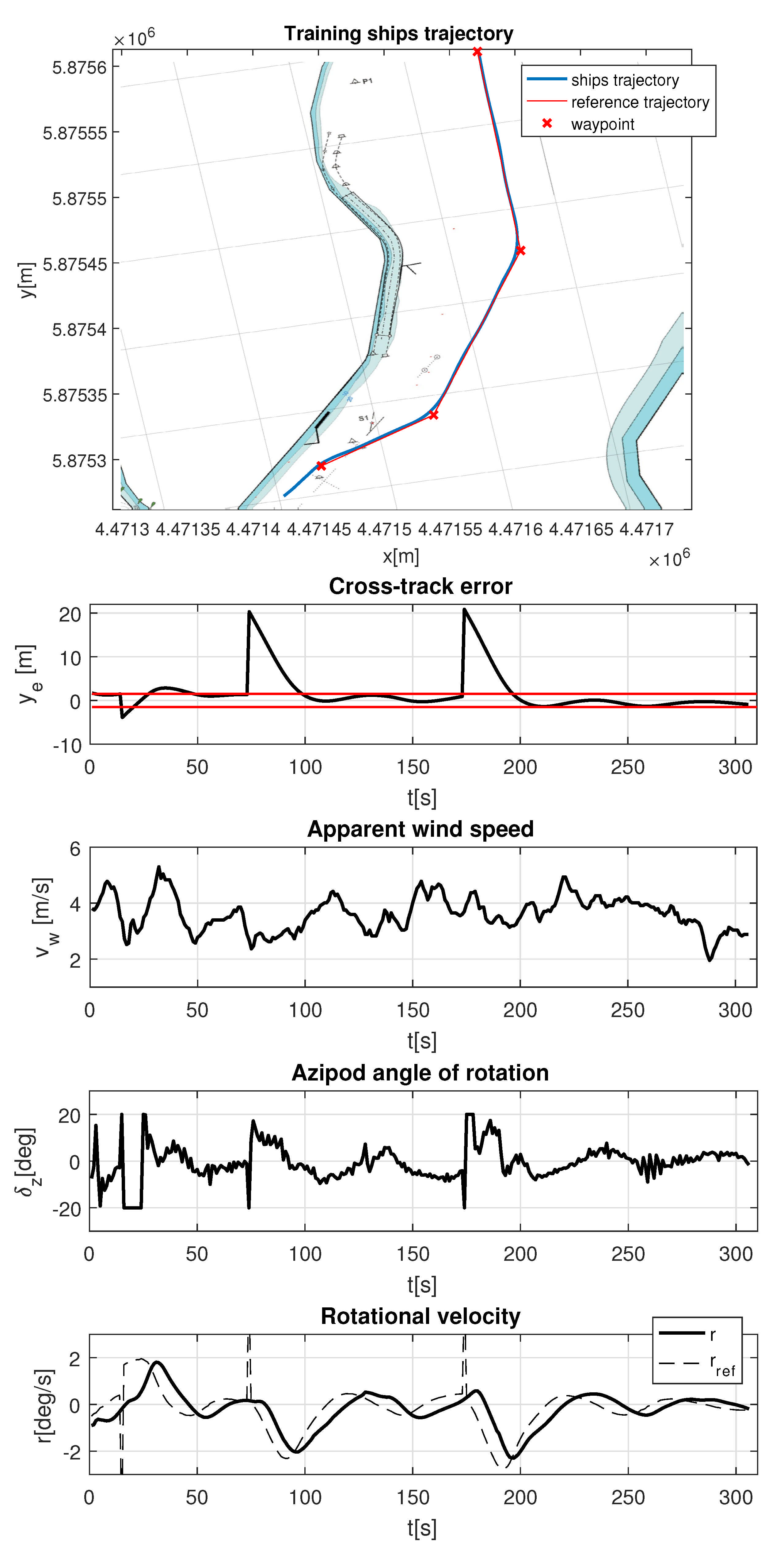 Sensors 21 02286 g010 Sensors 21 02286 g010