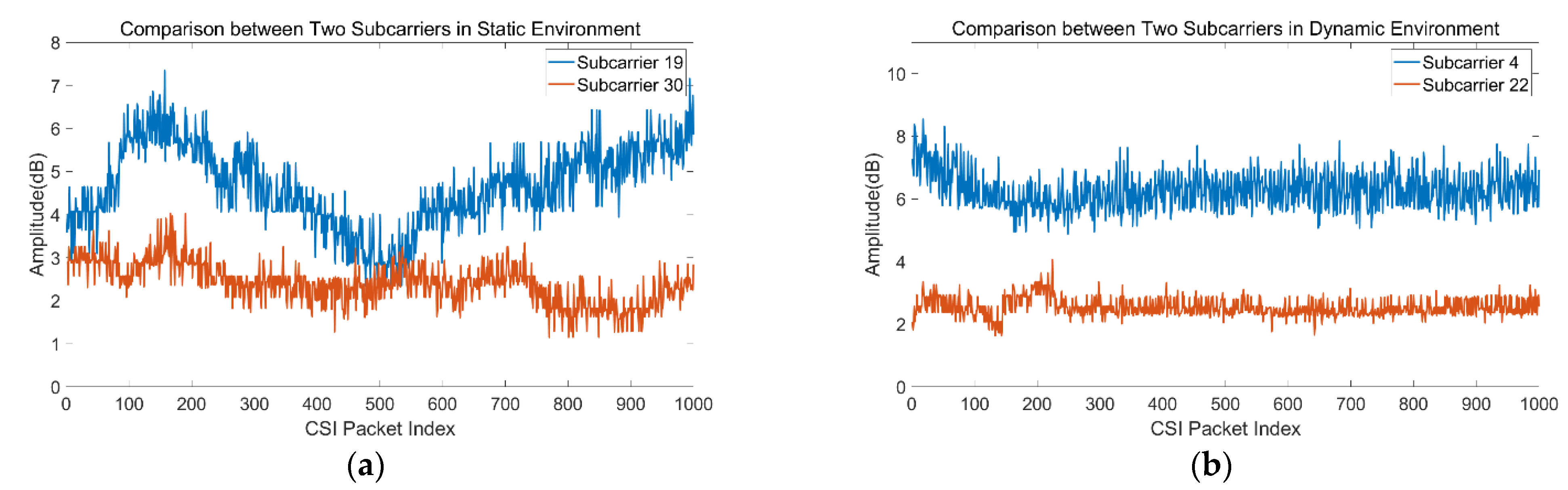Sensors 21 02287 g003 Sensors 21 02287 g003