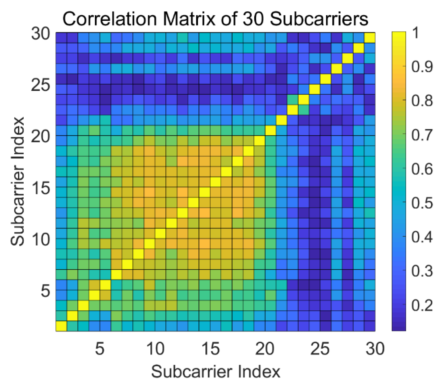 Sensors 21 02287 g004 Sensors 21 02287 g004