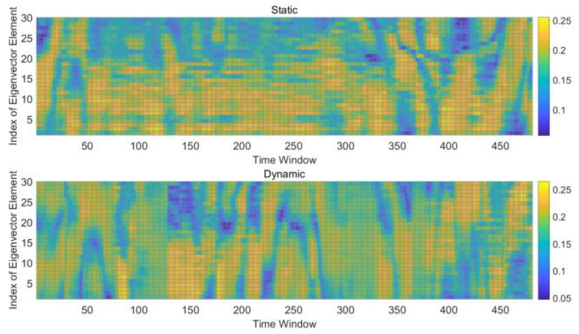 Sensors 21 02287 g006 Sensors 21 02287 g006