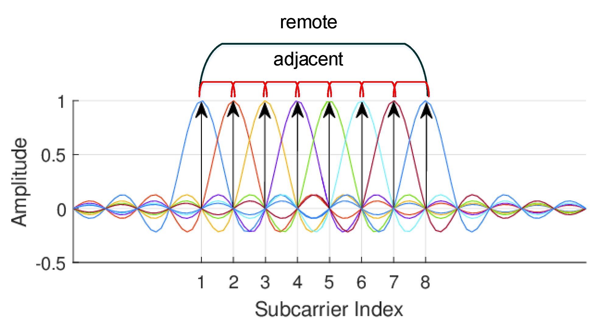 Sensors 21 02287 g007 Sensors 21 02287 g007