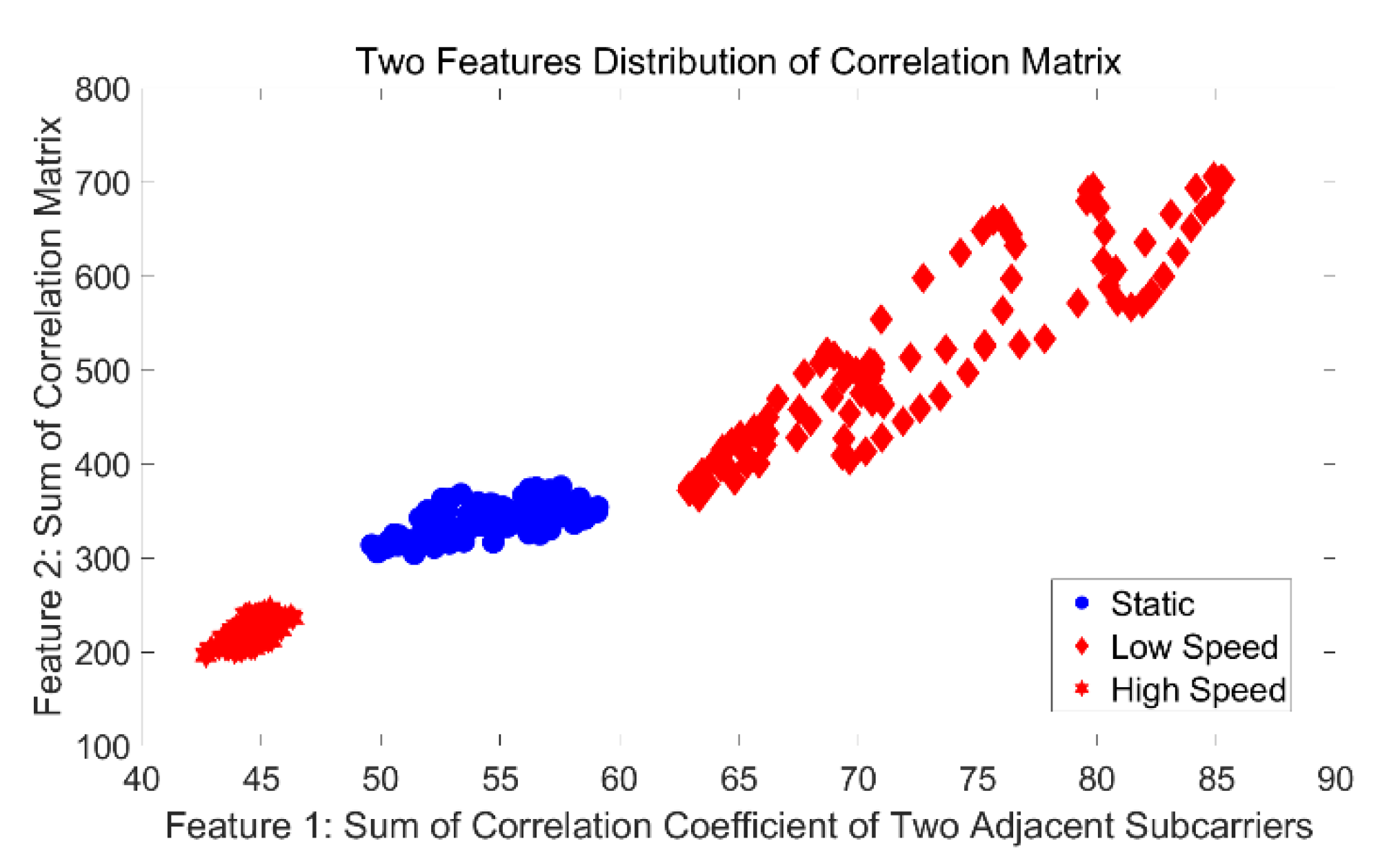 Sensors 21 02287 g009 Sensors 21 02287 g009