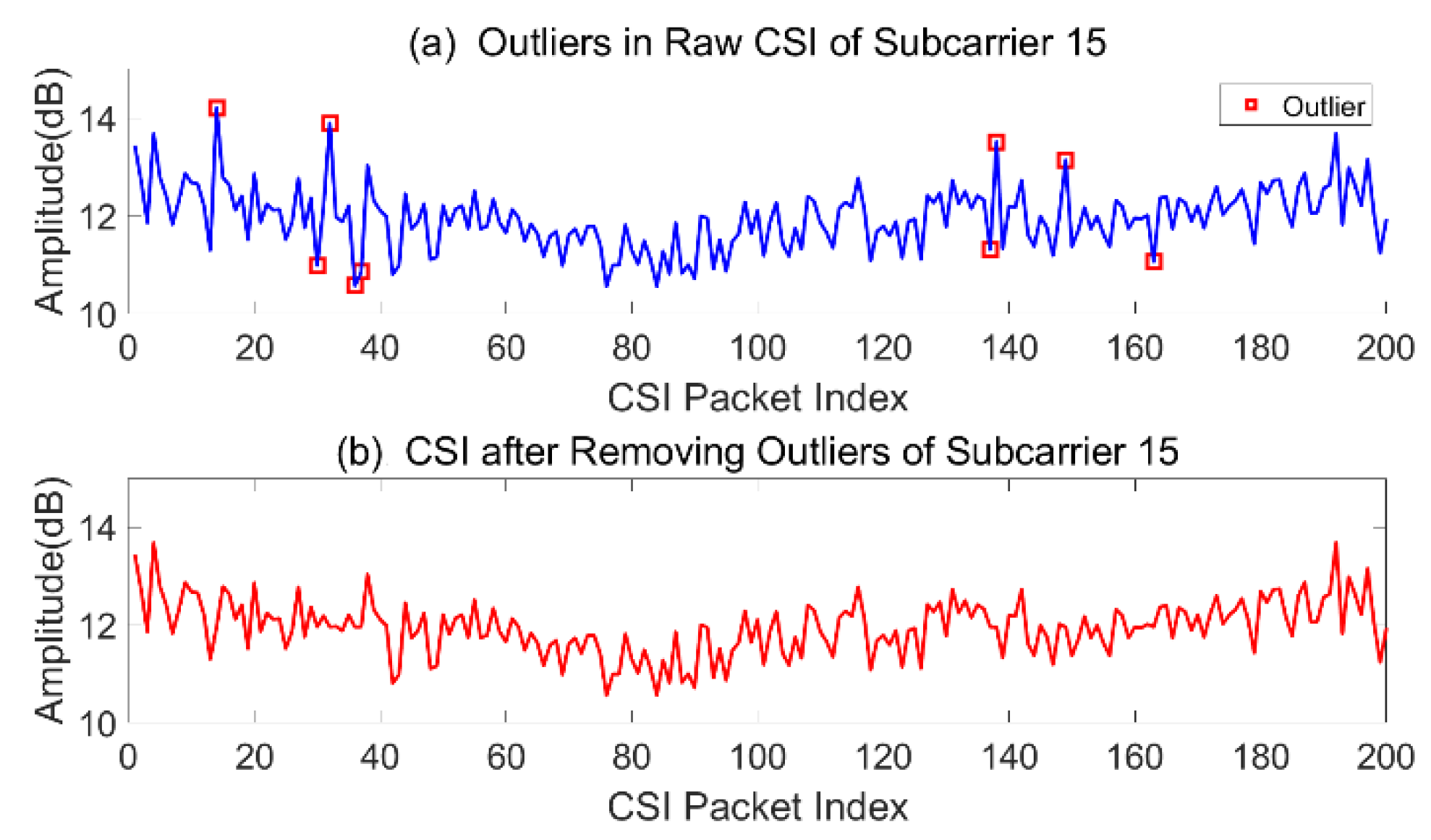 Sensors 21 02287 g011 Sensors 21 02287 g011