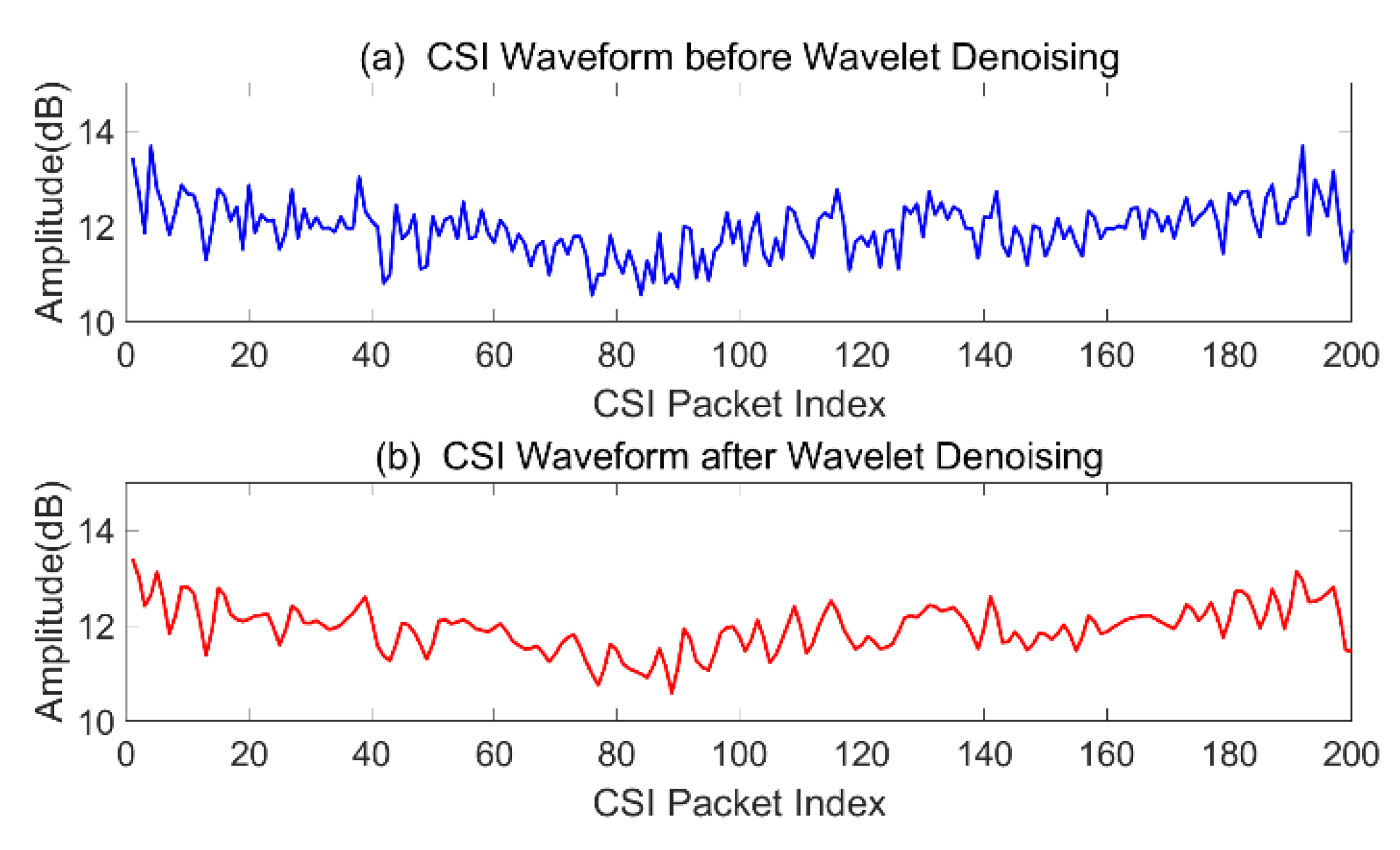 Sensors 21 02287 g012 Sensors 21 02287 g012