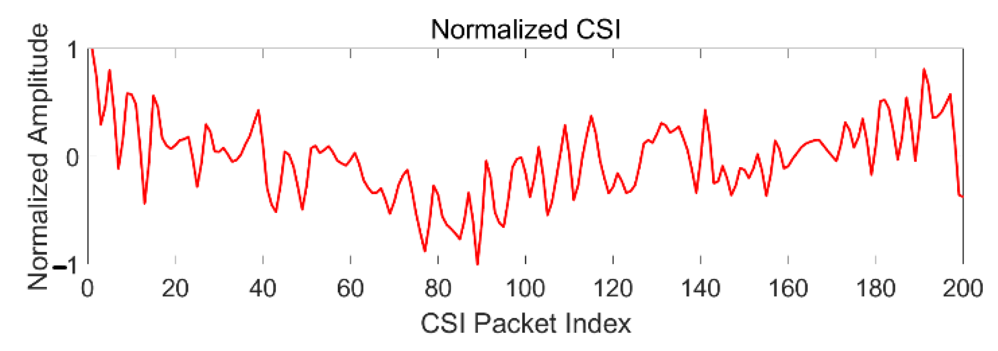 Sensors 21 02287 g013 Sensors 21 02287 g013