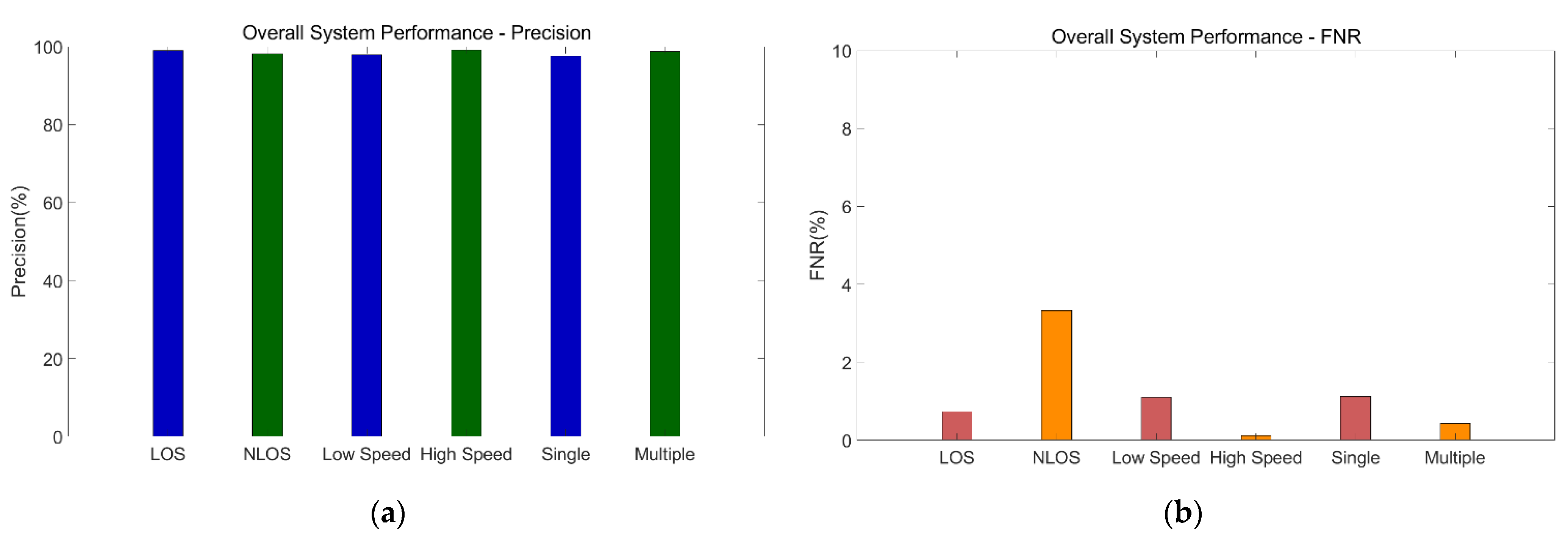 Sensors 21 02287 g018 Sensors 21 02287 g018