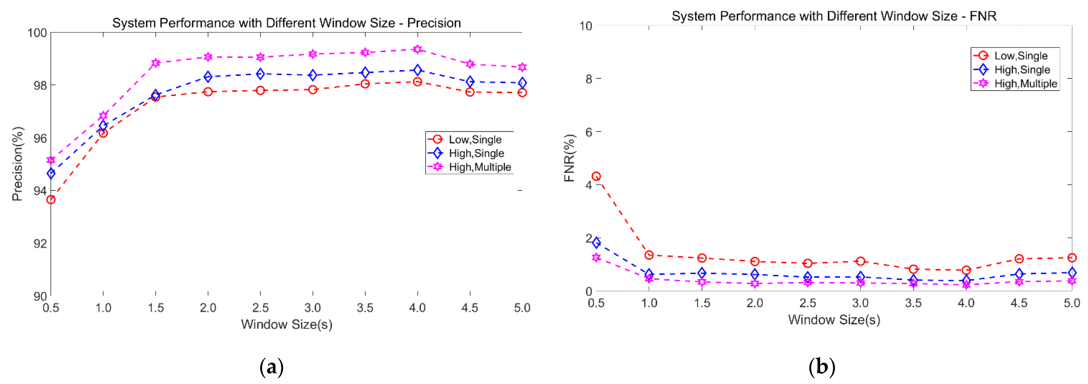 Sensors 21 02287 g019 Sensors 21 02287 g019