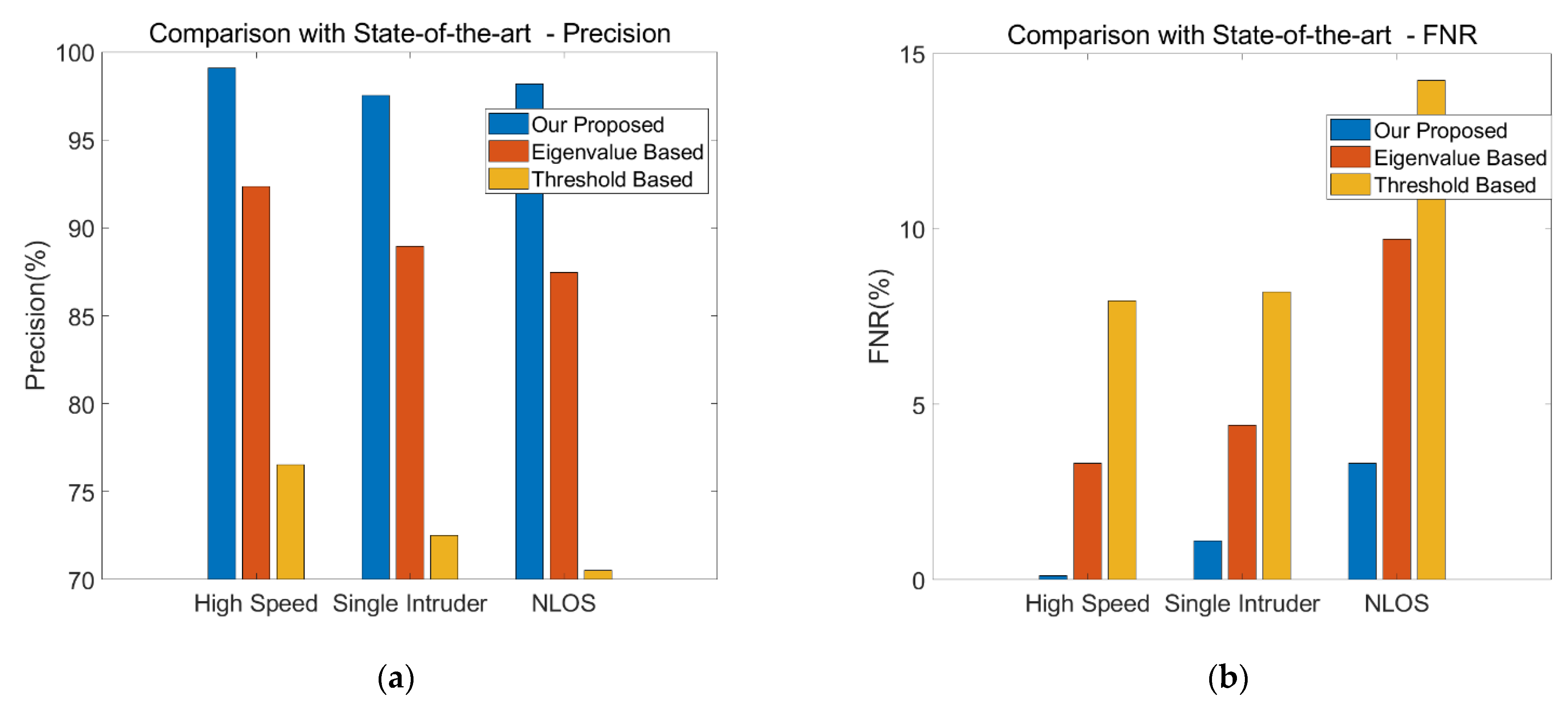 Sensors 21 02287 g022 Sensors 21 02287 g022