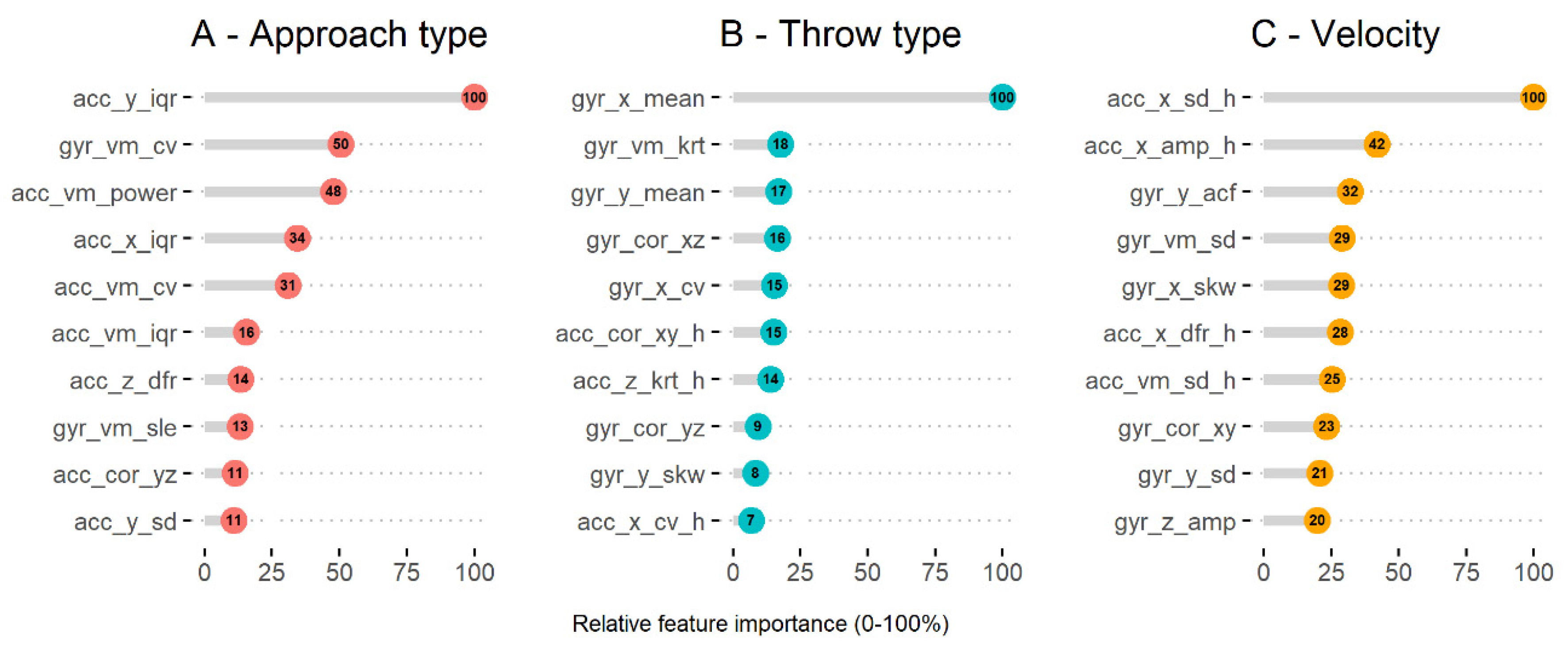Sensors 21 02288 g001
