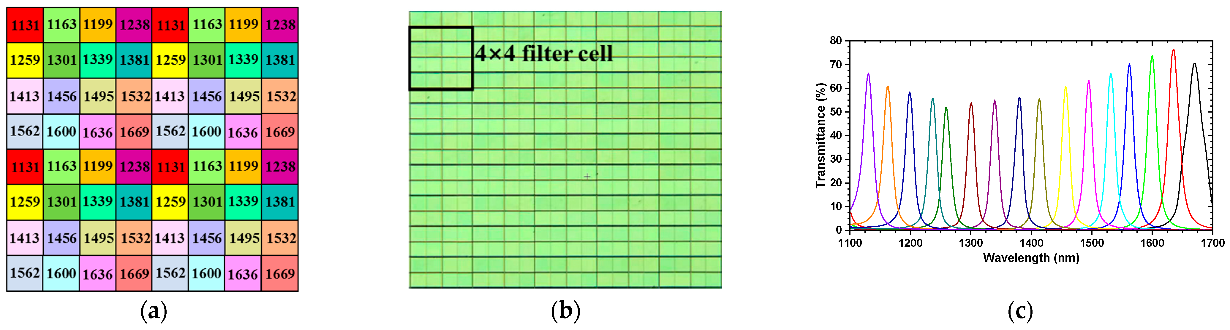 Sensors 21 02289 g001