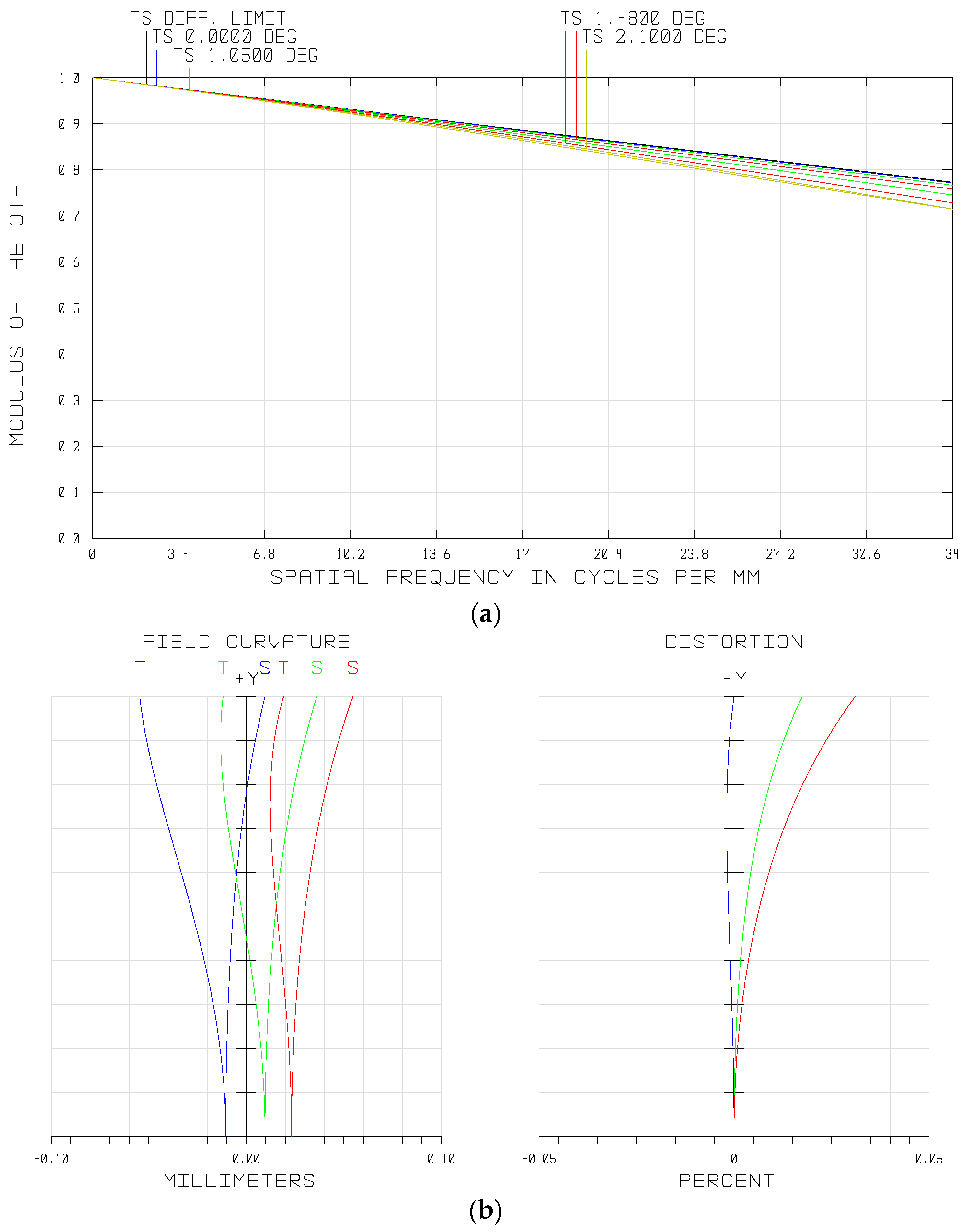 Sensors 21 02289 g006a