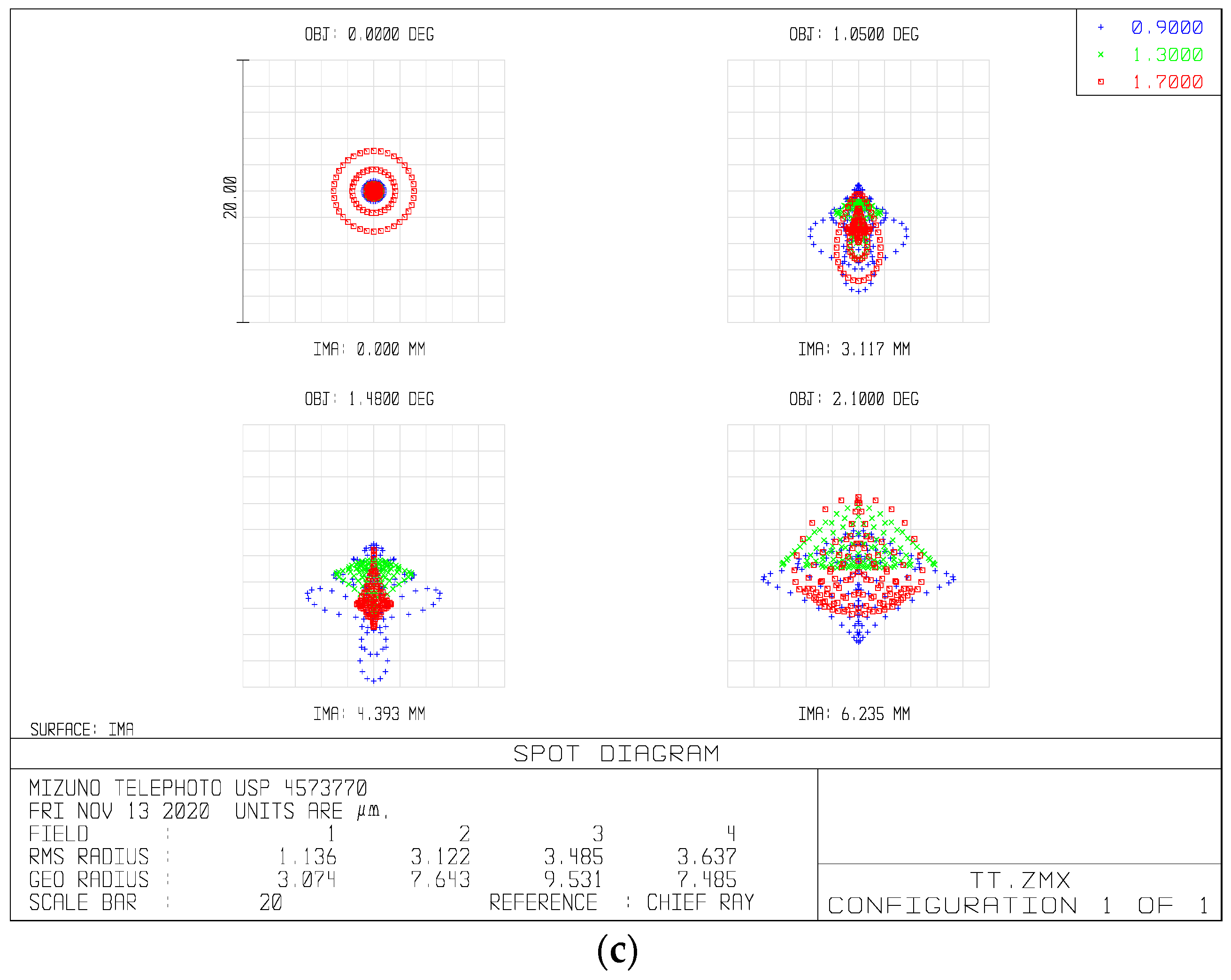 Sensors 21 02289 g006b