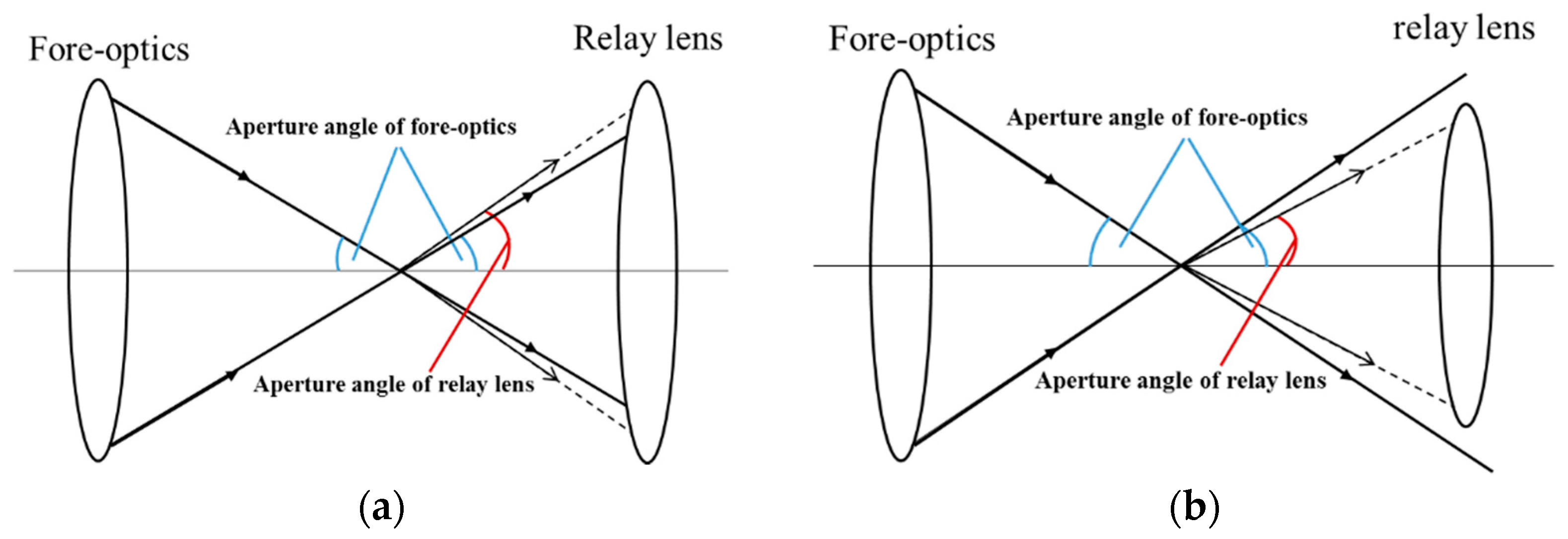 Sensors 21 02289 g007