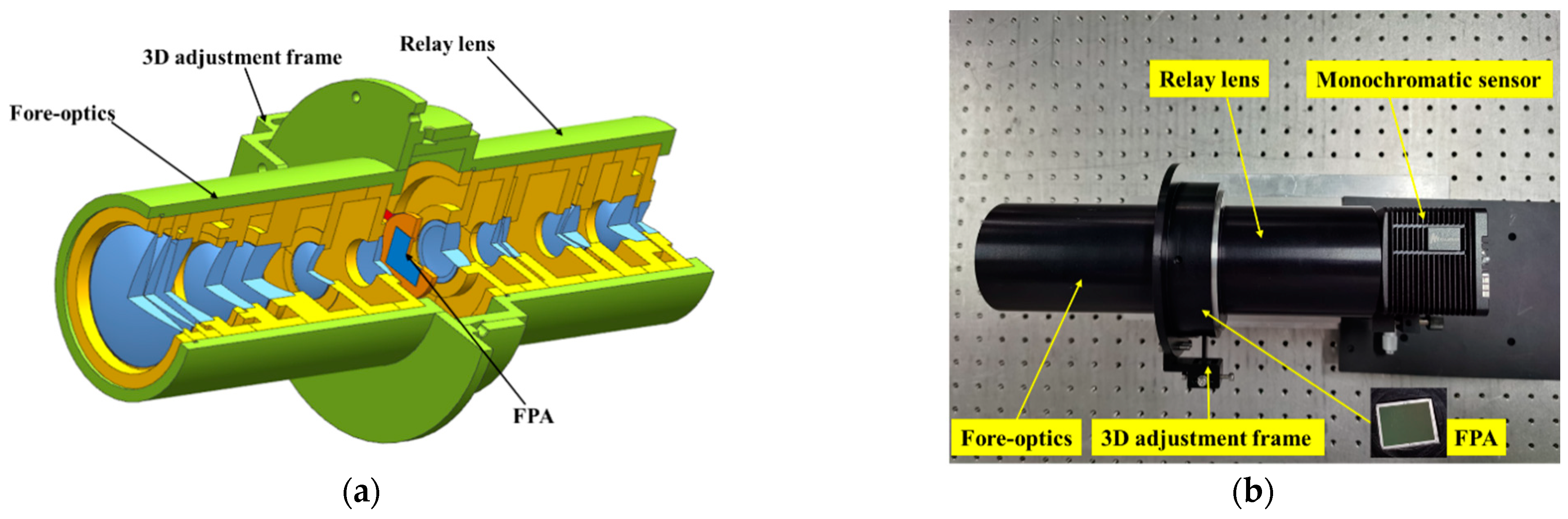 Sensors 21 02289 g012