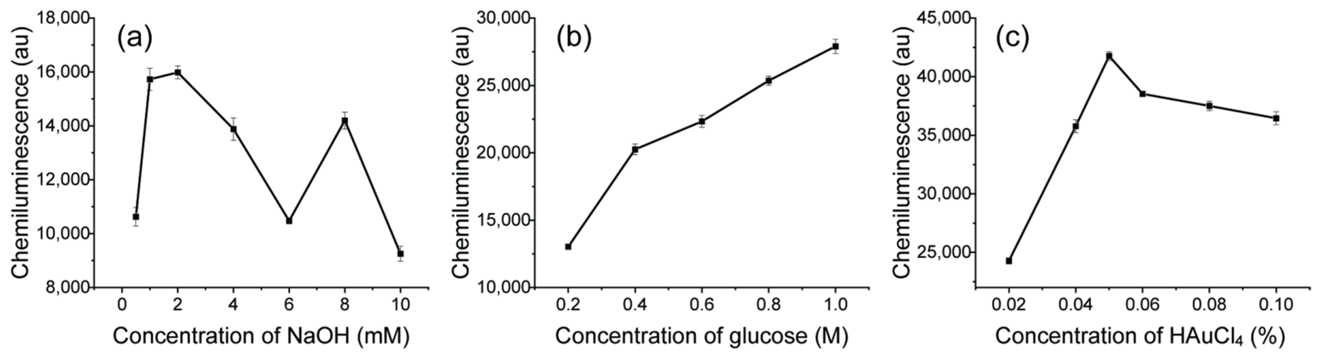 Sensors 21 02290 g005 Sensors 21 02290 g005