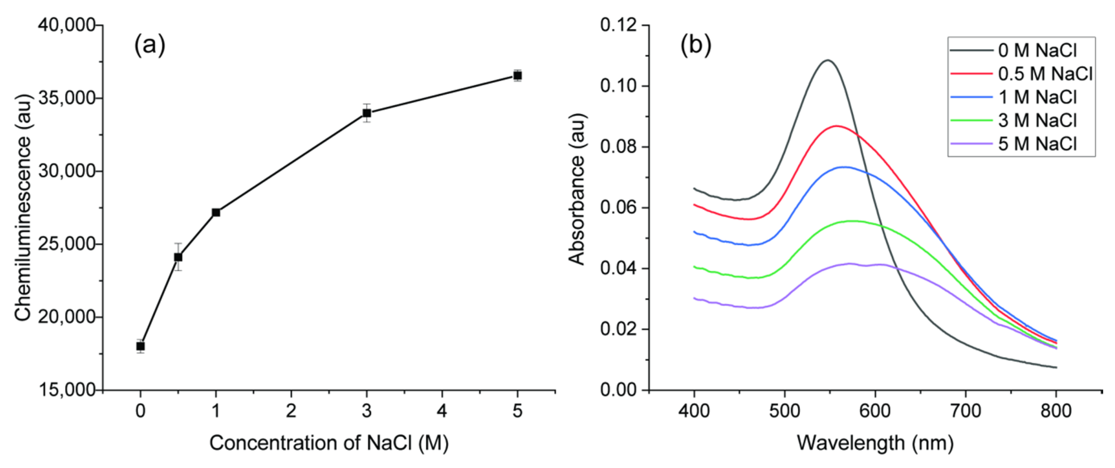 Sensors 21 02290 g008 Sensors 21 02290 g008