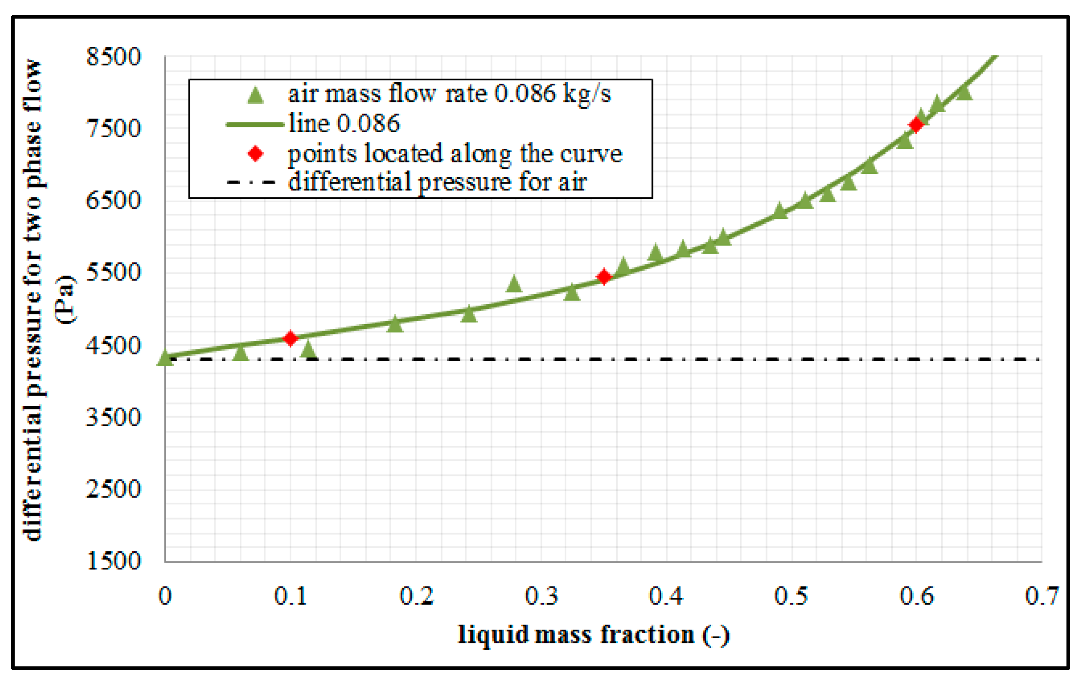 Sensors 21 02291 g007