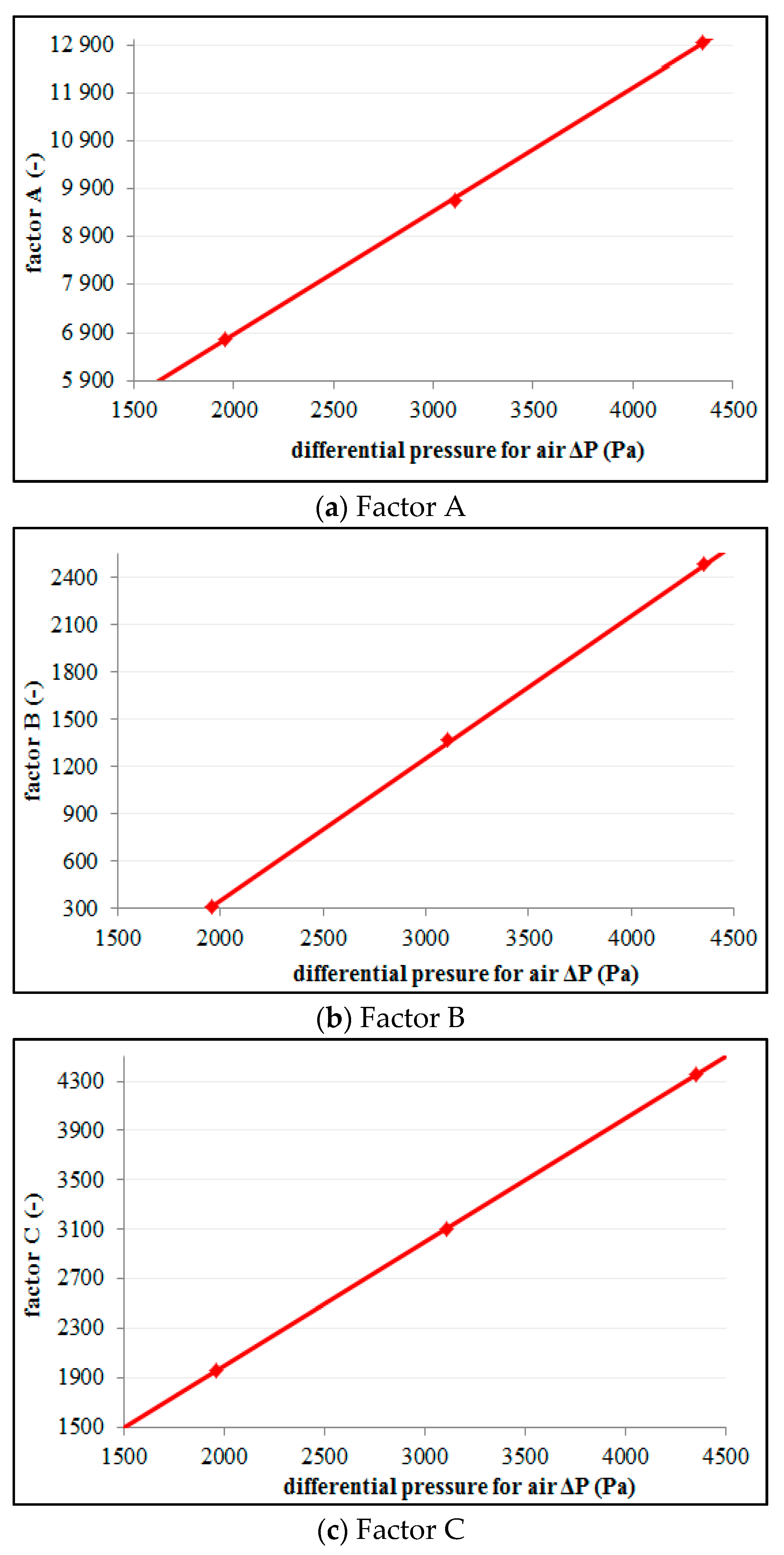 Sensors 21 02291 g008