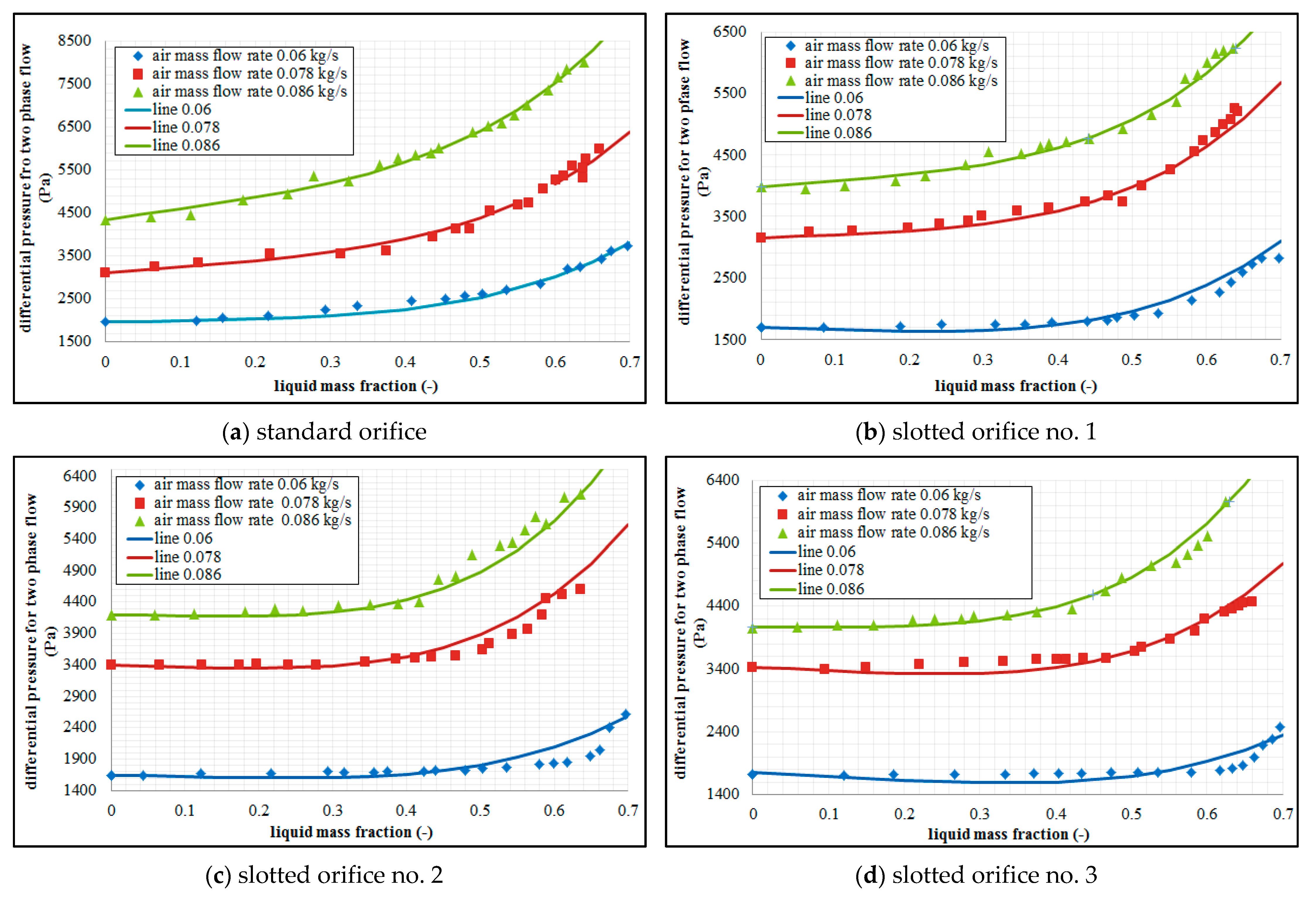 Sensors 21 02291 g009