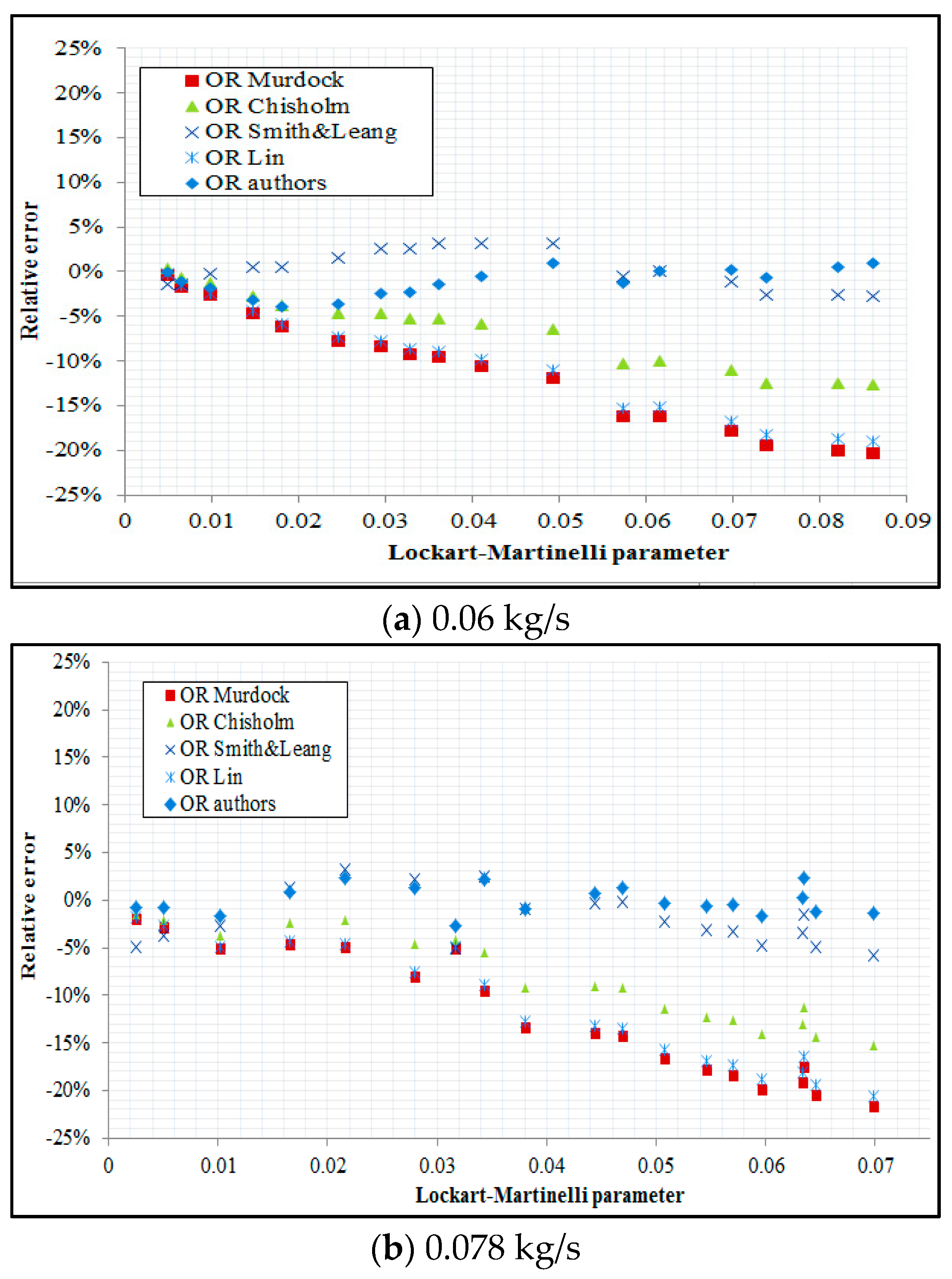 Sensors 21 02291 g011a