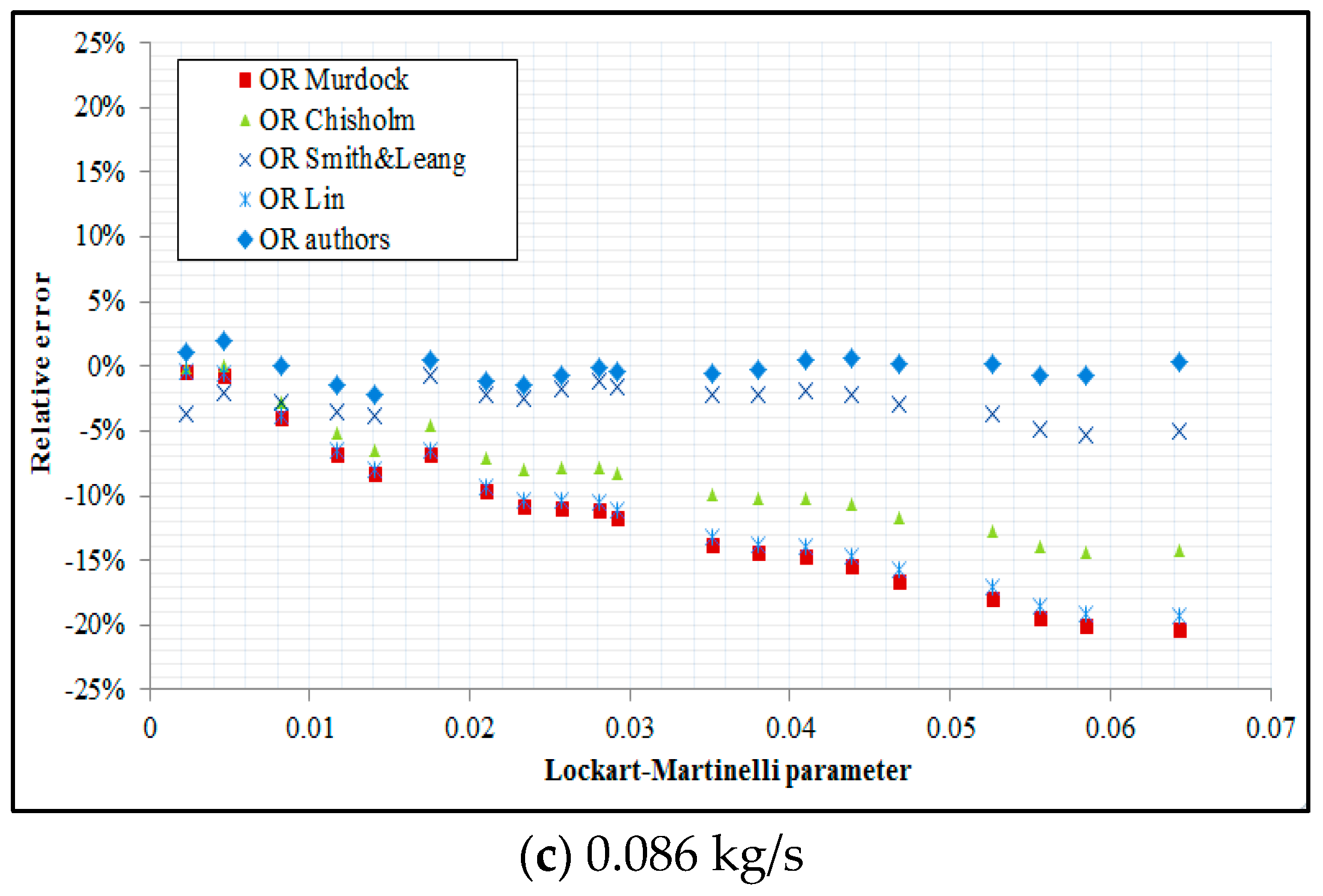 Sensors 21 02291 g011b