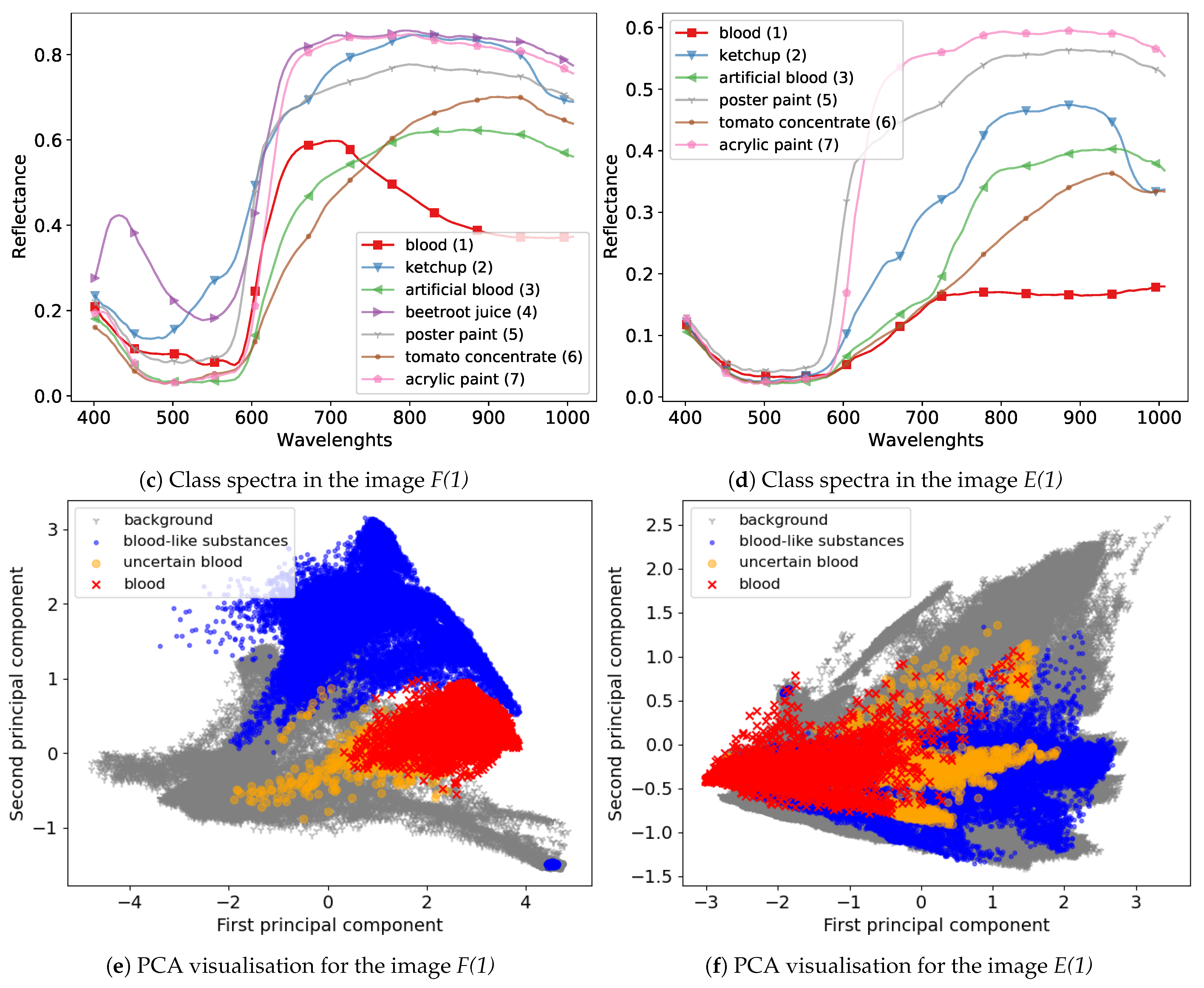 Sensors 21 02293 g001b