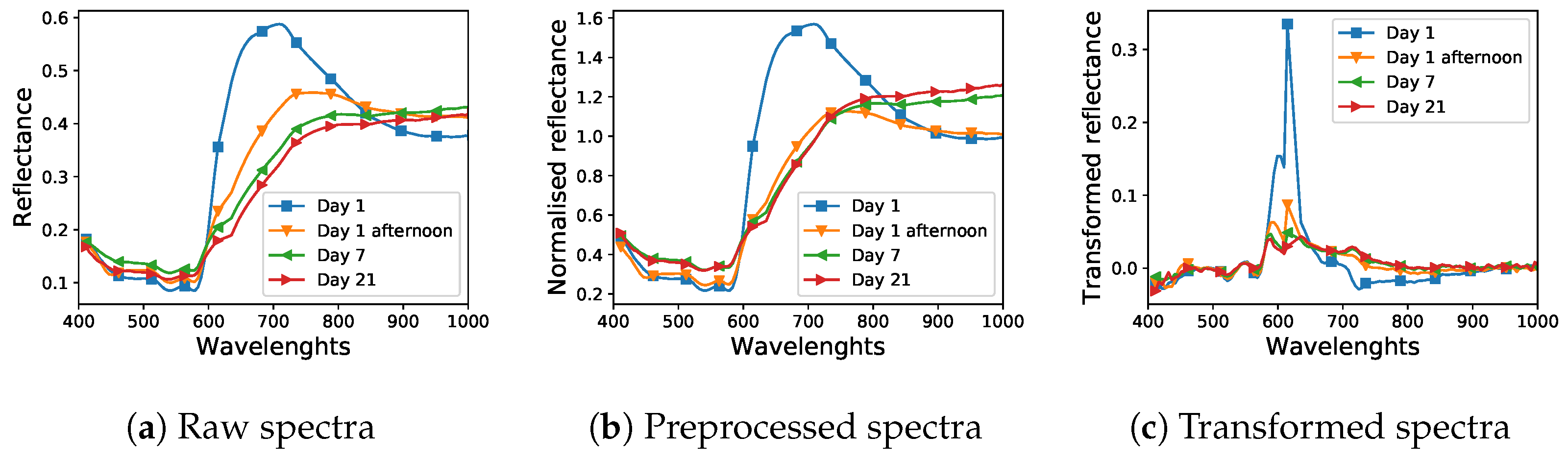 Sensors 21 02293 g002
