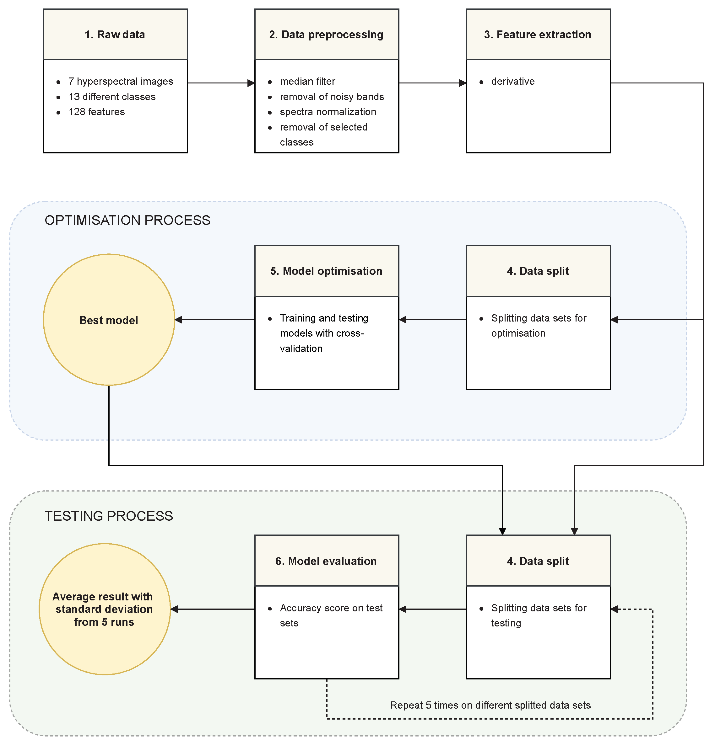 Sensors 21 02293 g004