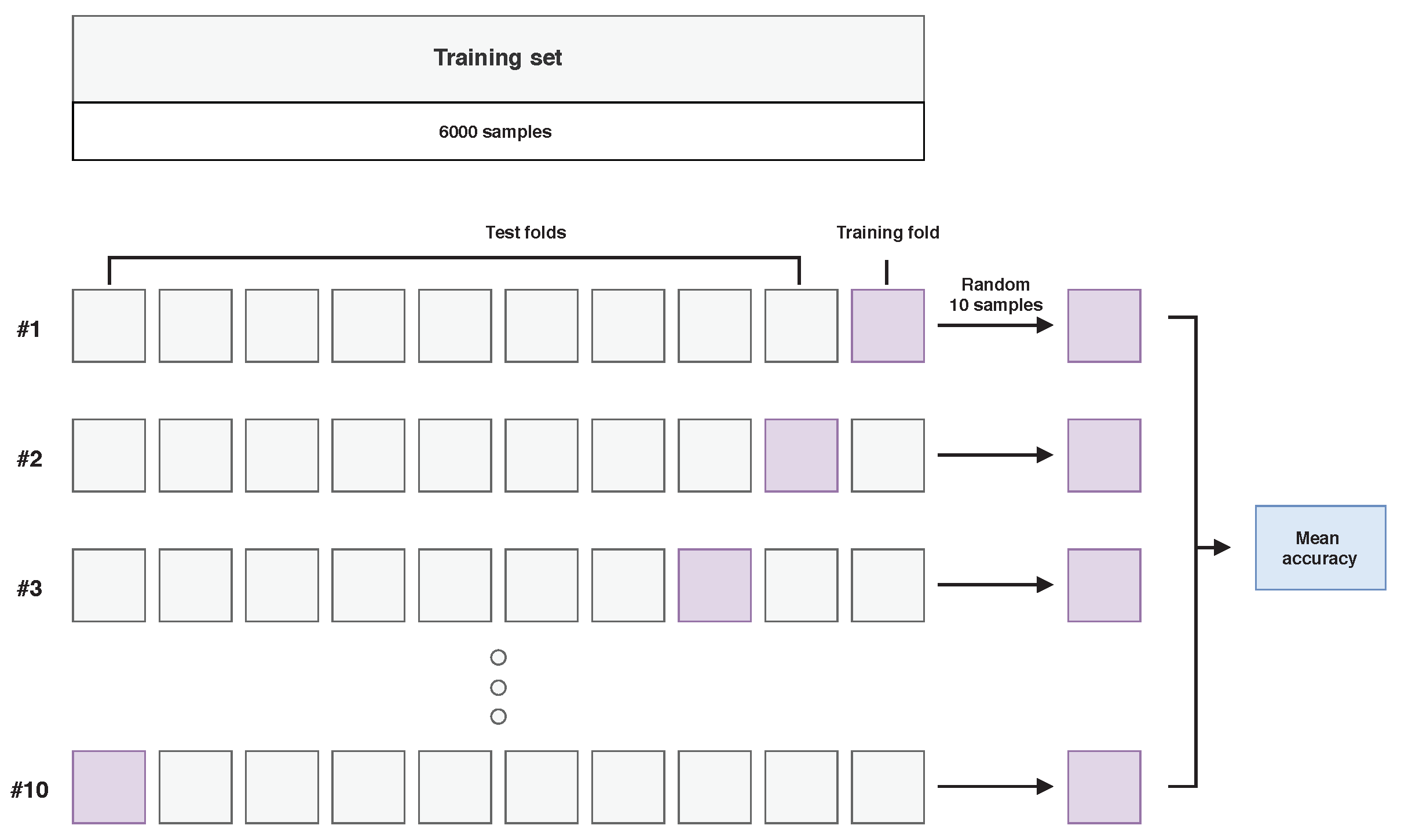 Sensors 21 02293 g005