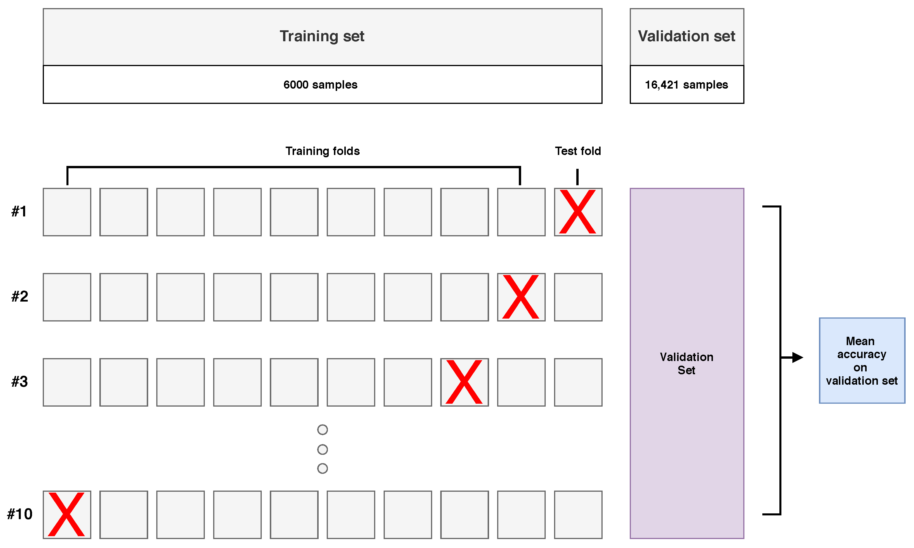 Sensors 21 02293 g006