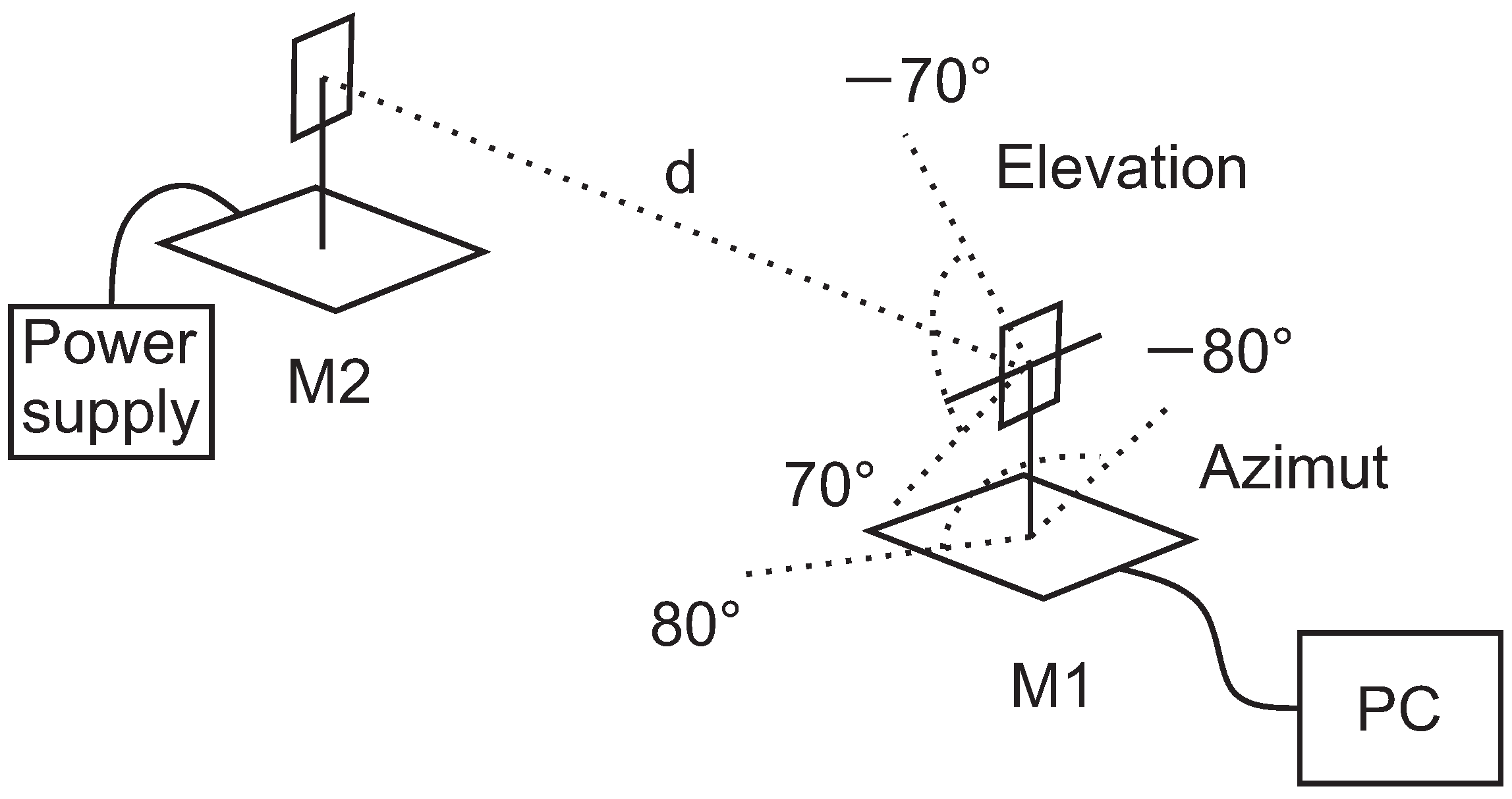 Sensors 21 02294 g005