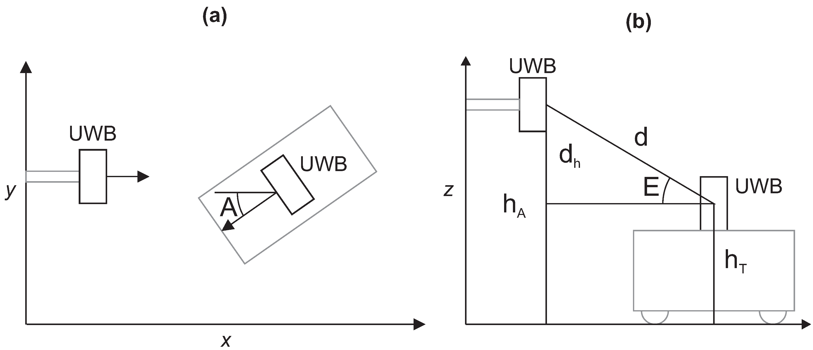 Sensors 21 02294 g009