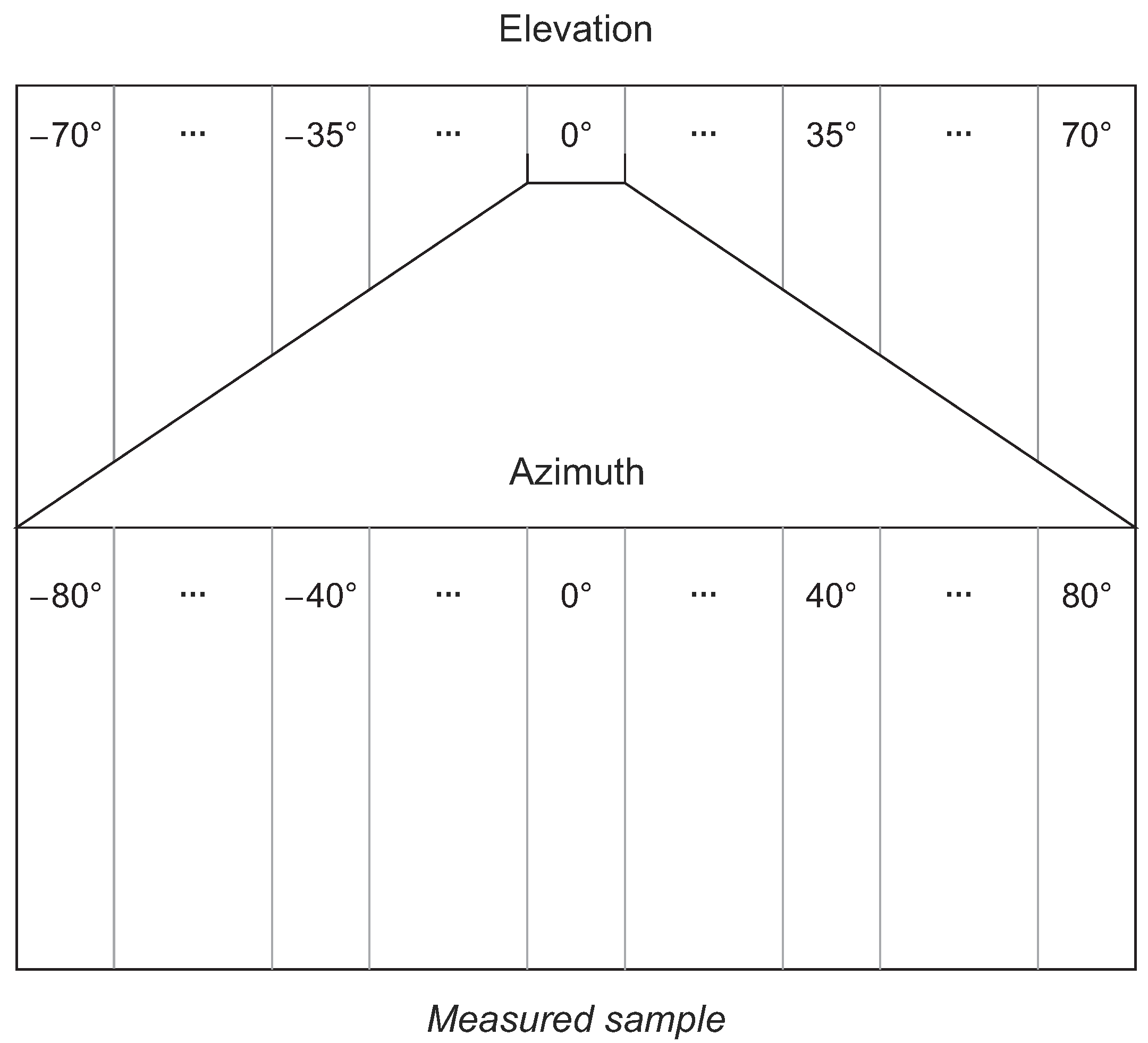 Sensors 21 02294 g011