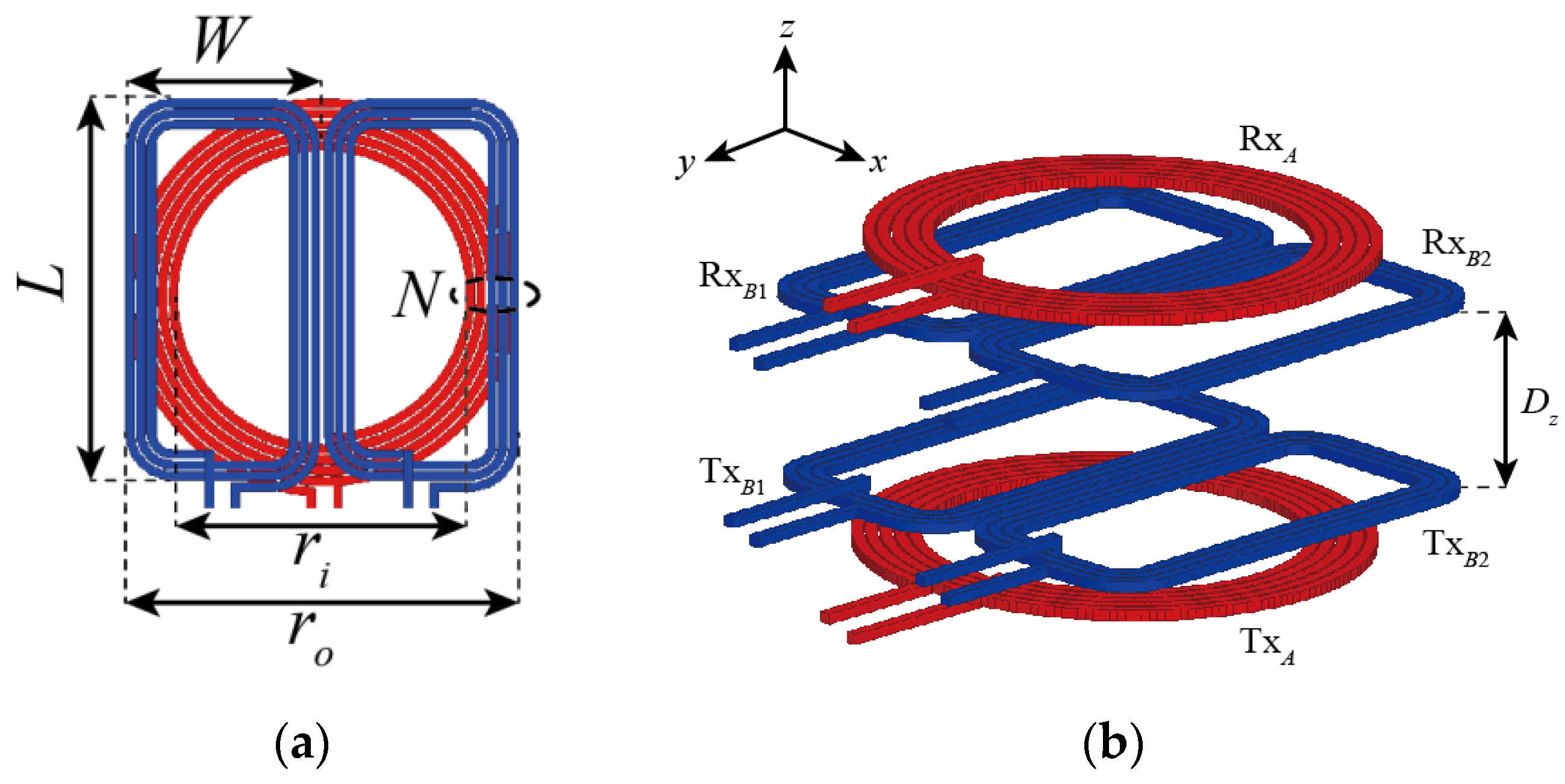 Sensors 21 02295 g001