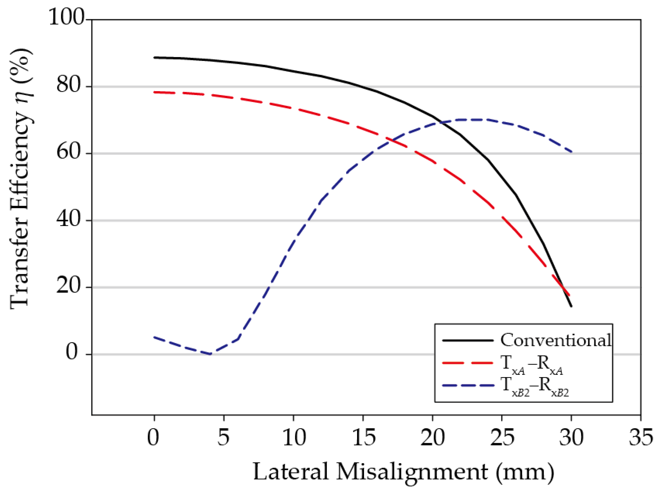 Sensors 21 02295 g004