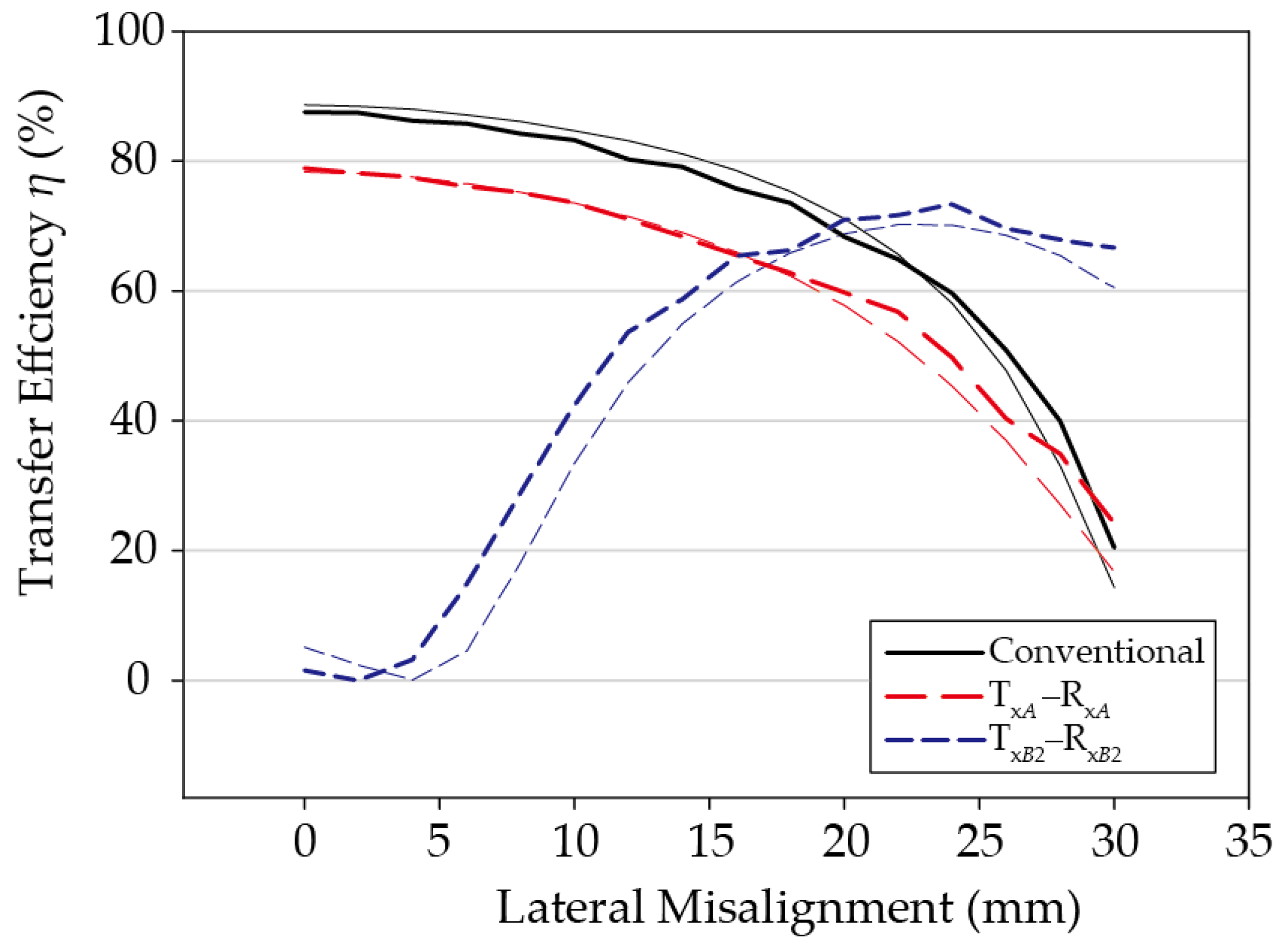 Sensors 21 02295 g006