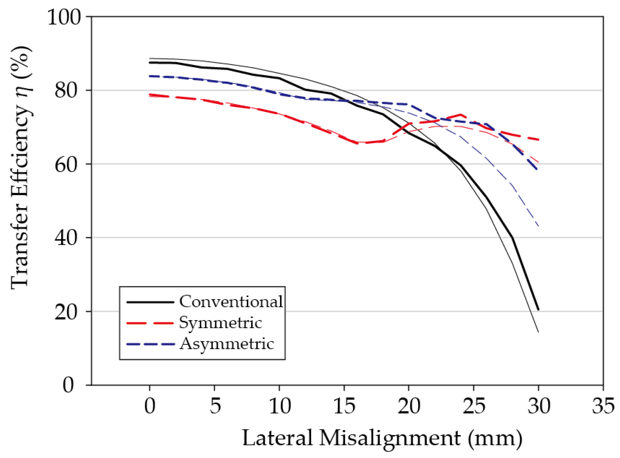 Sensors 21 02295 g007