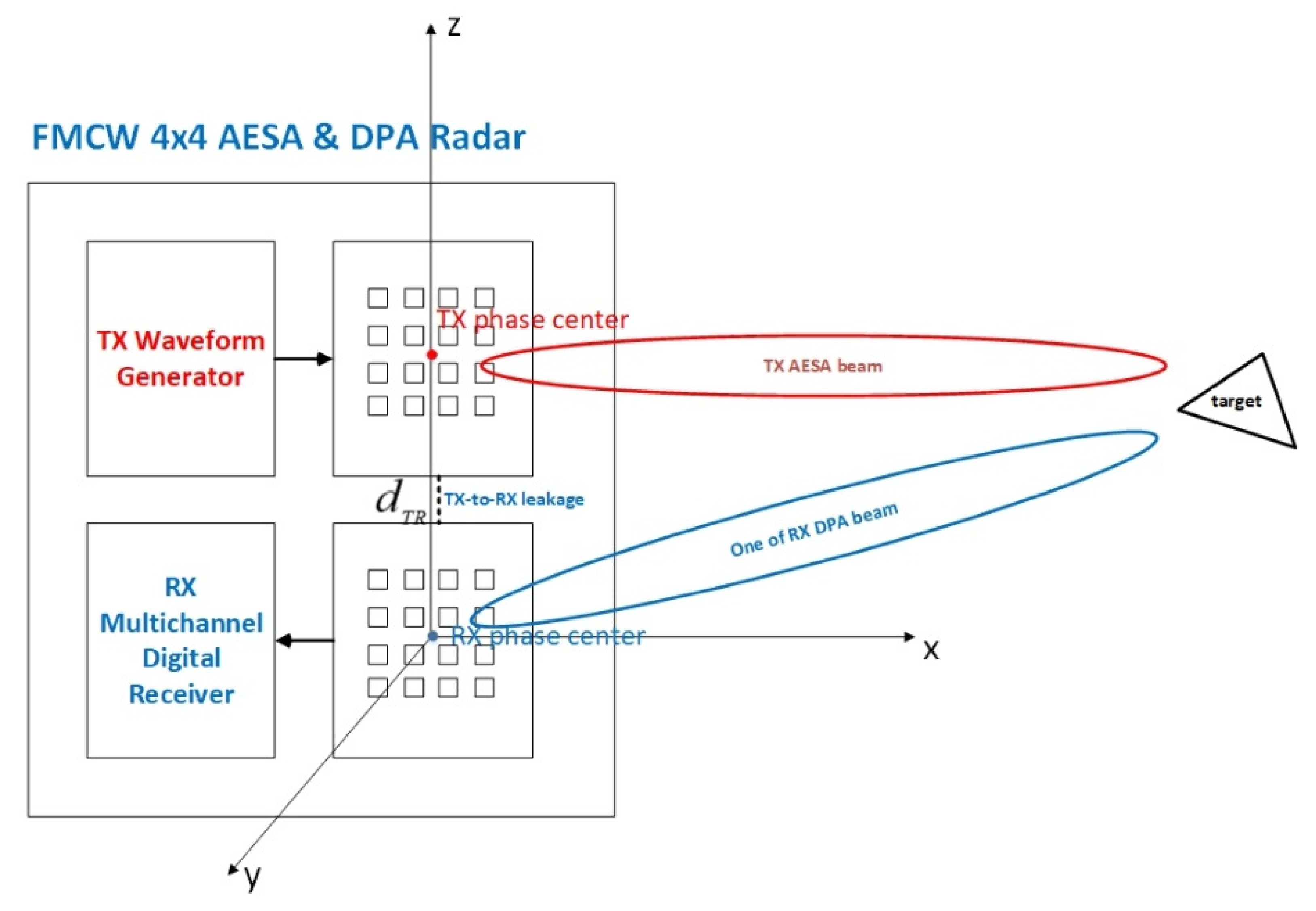 Sensors 21 02296 g001