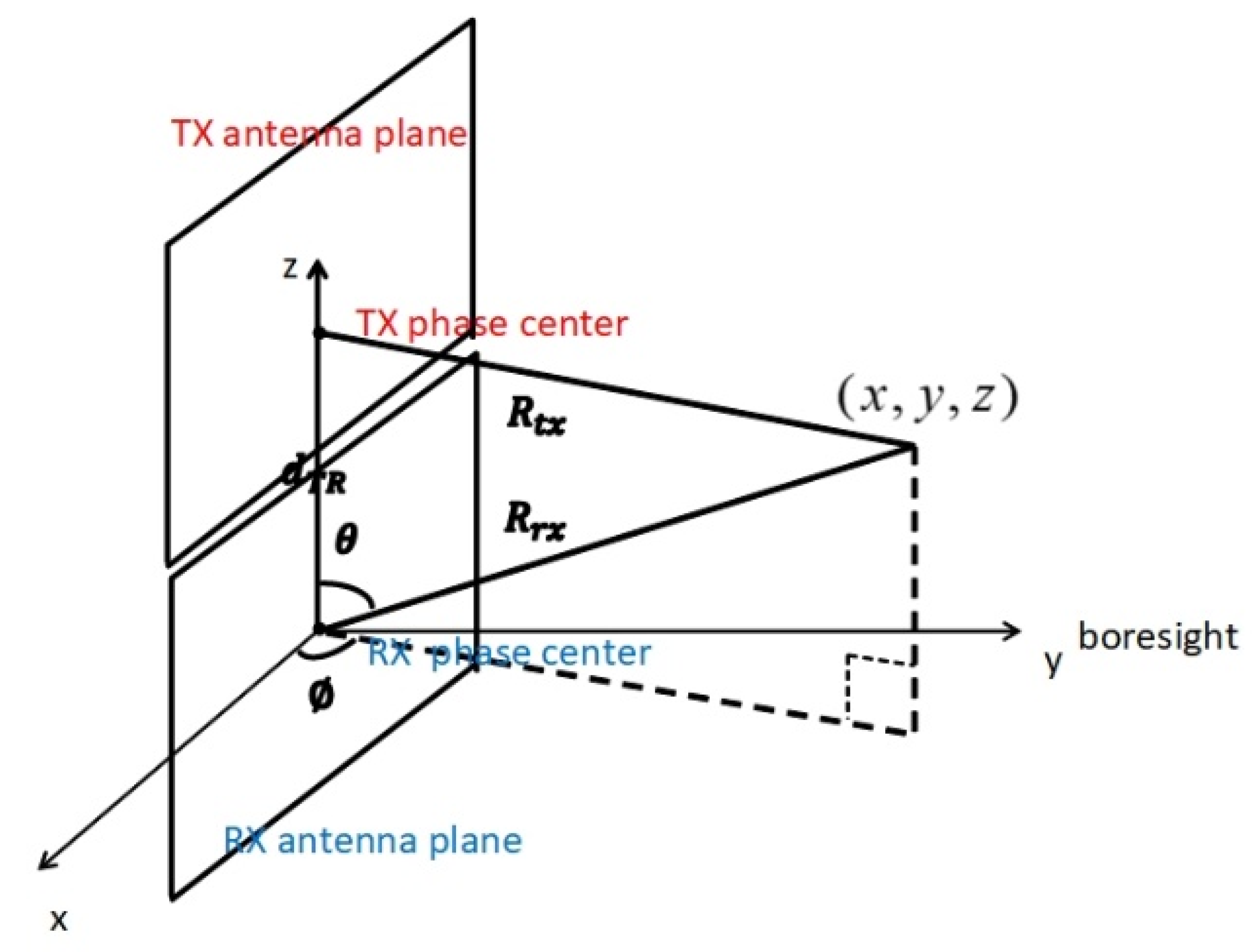 Sensors 21 02296 g002
