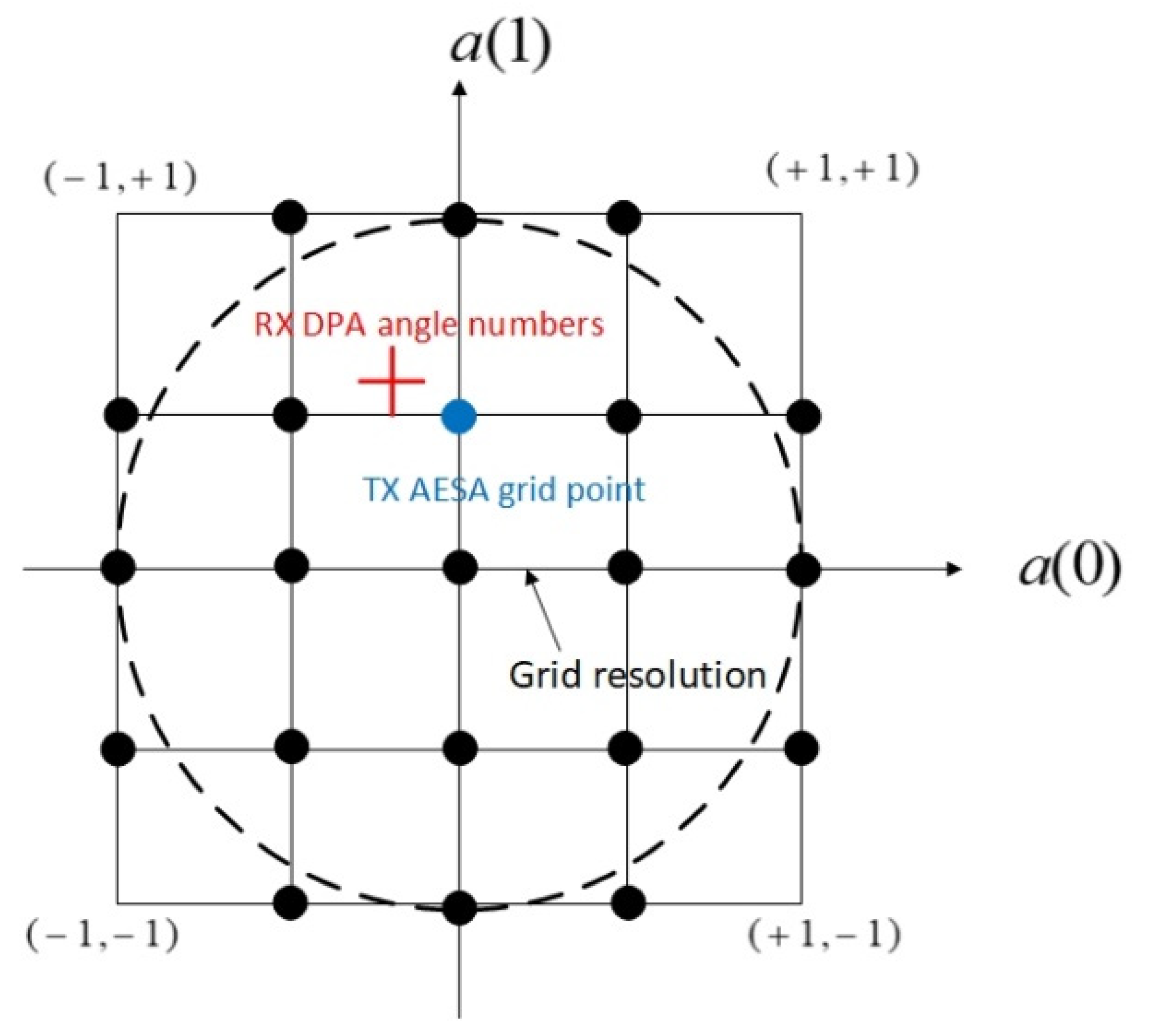 Sensors 21 02296 g003