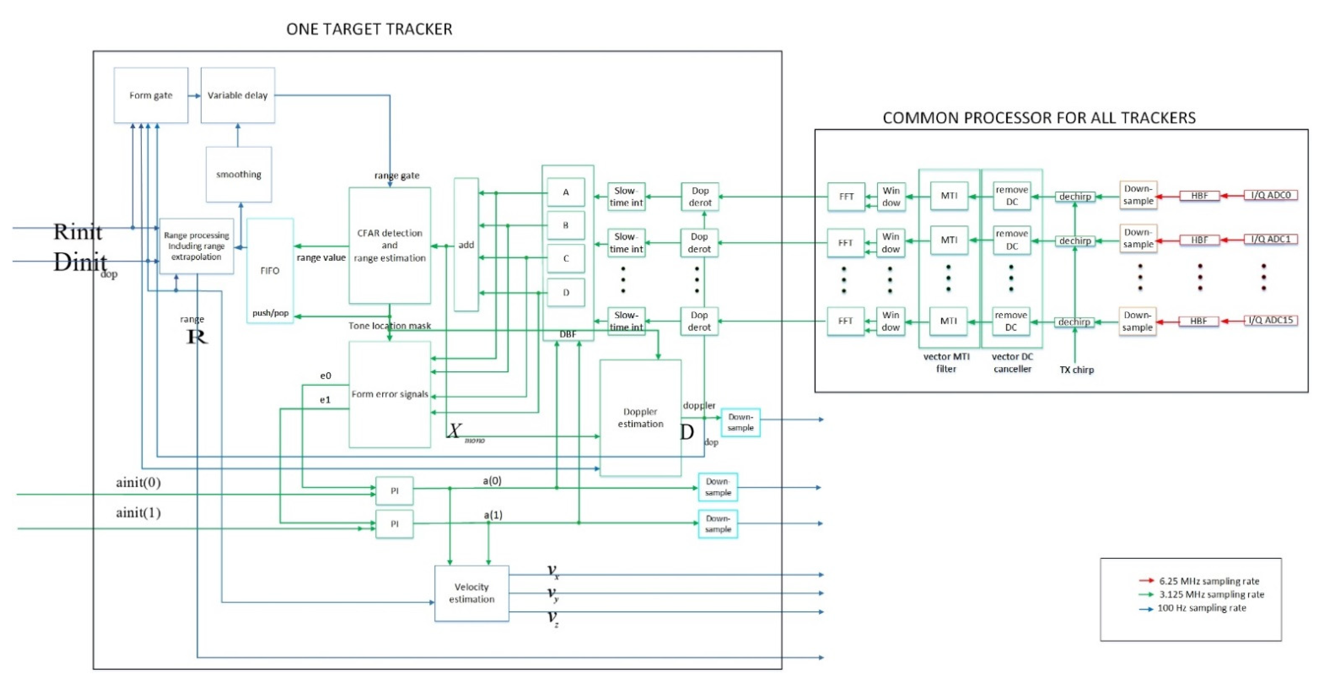 Sensors 21 02296 g005