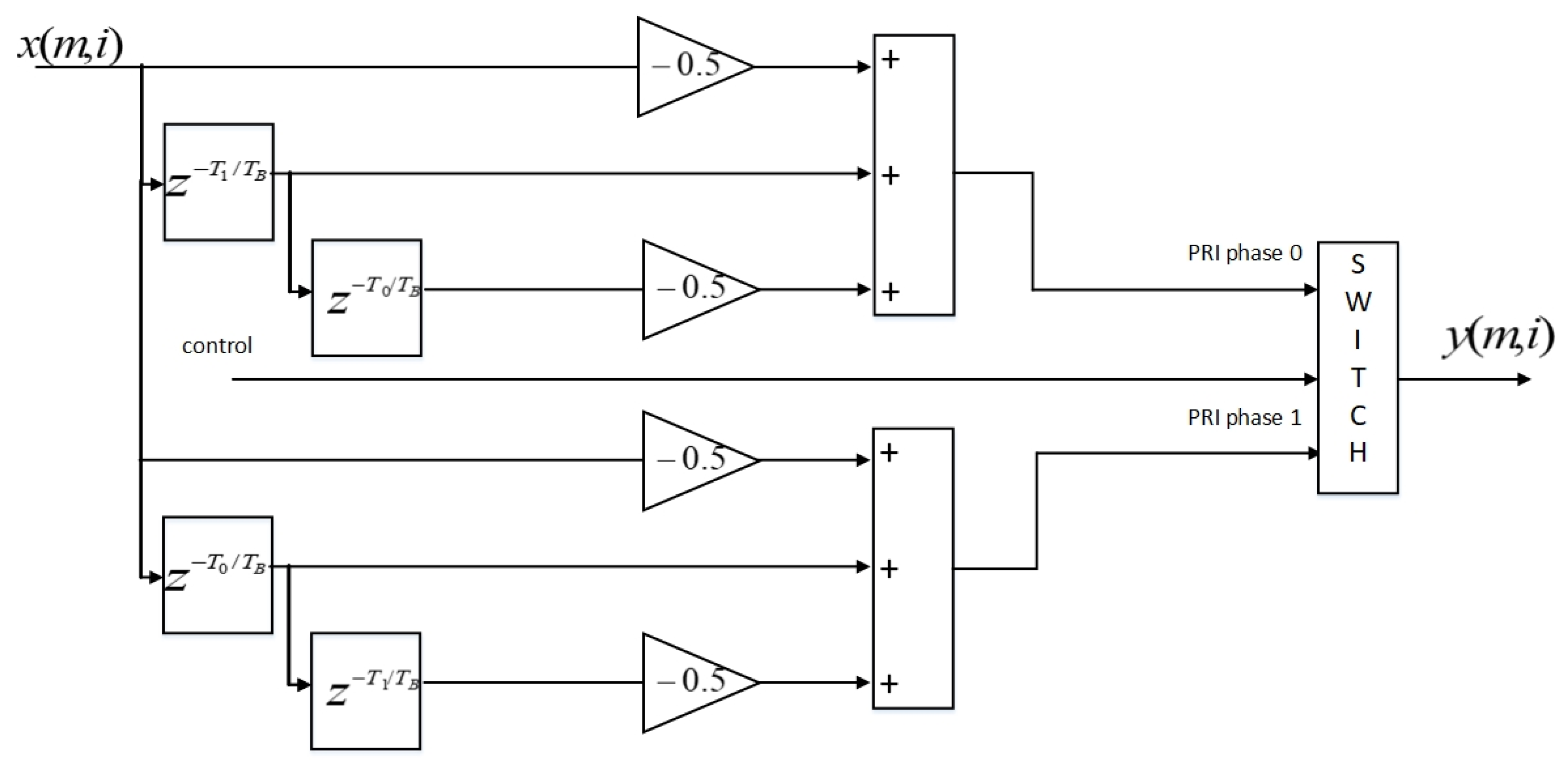 Sensors 21 02296 g006