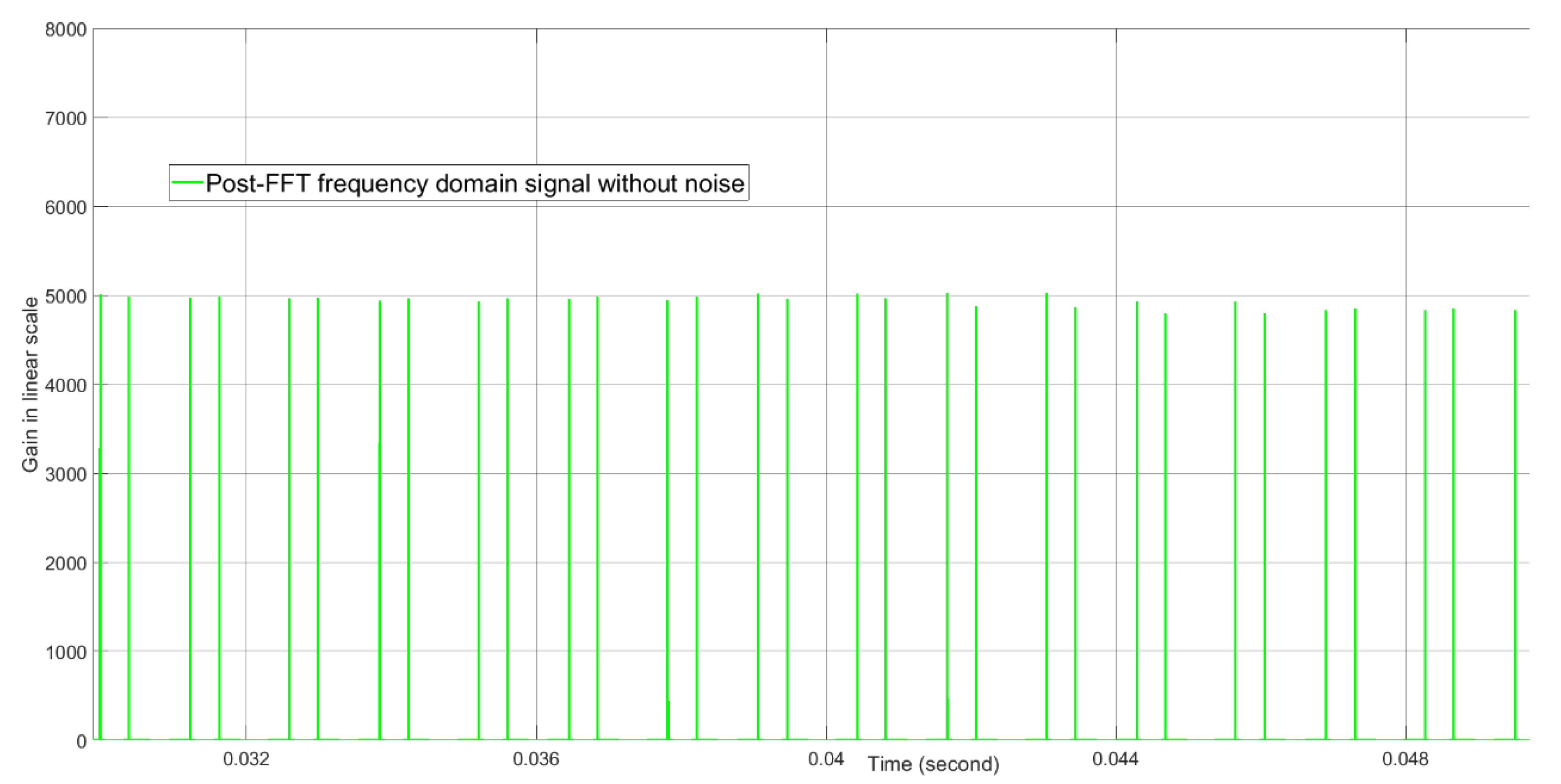 Sensors 21 02296 g012