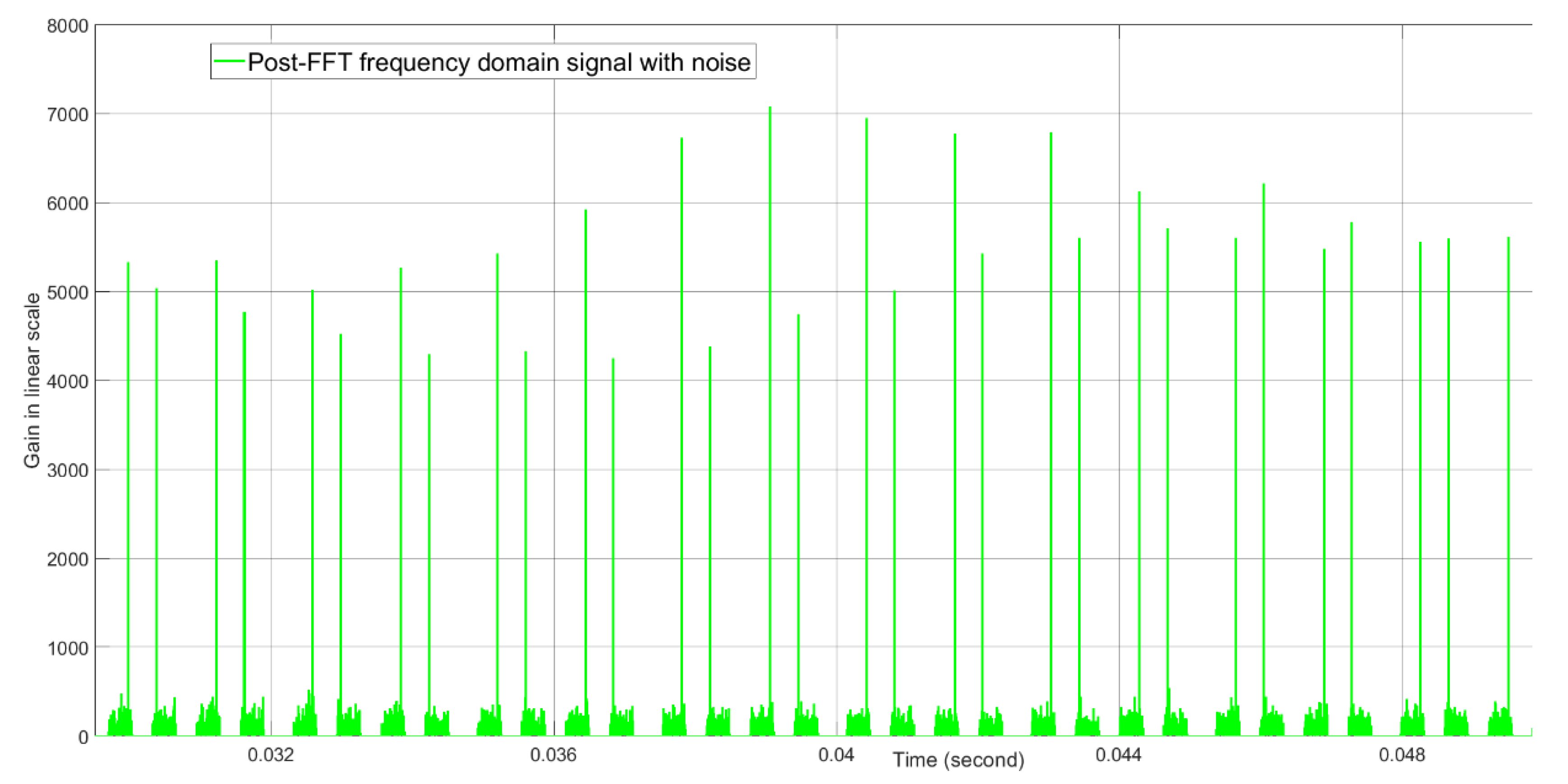 Sensors 21 02296 g013