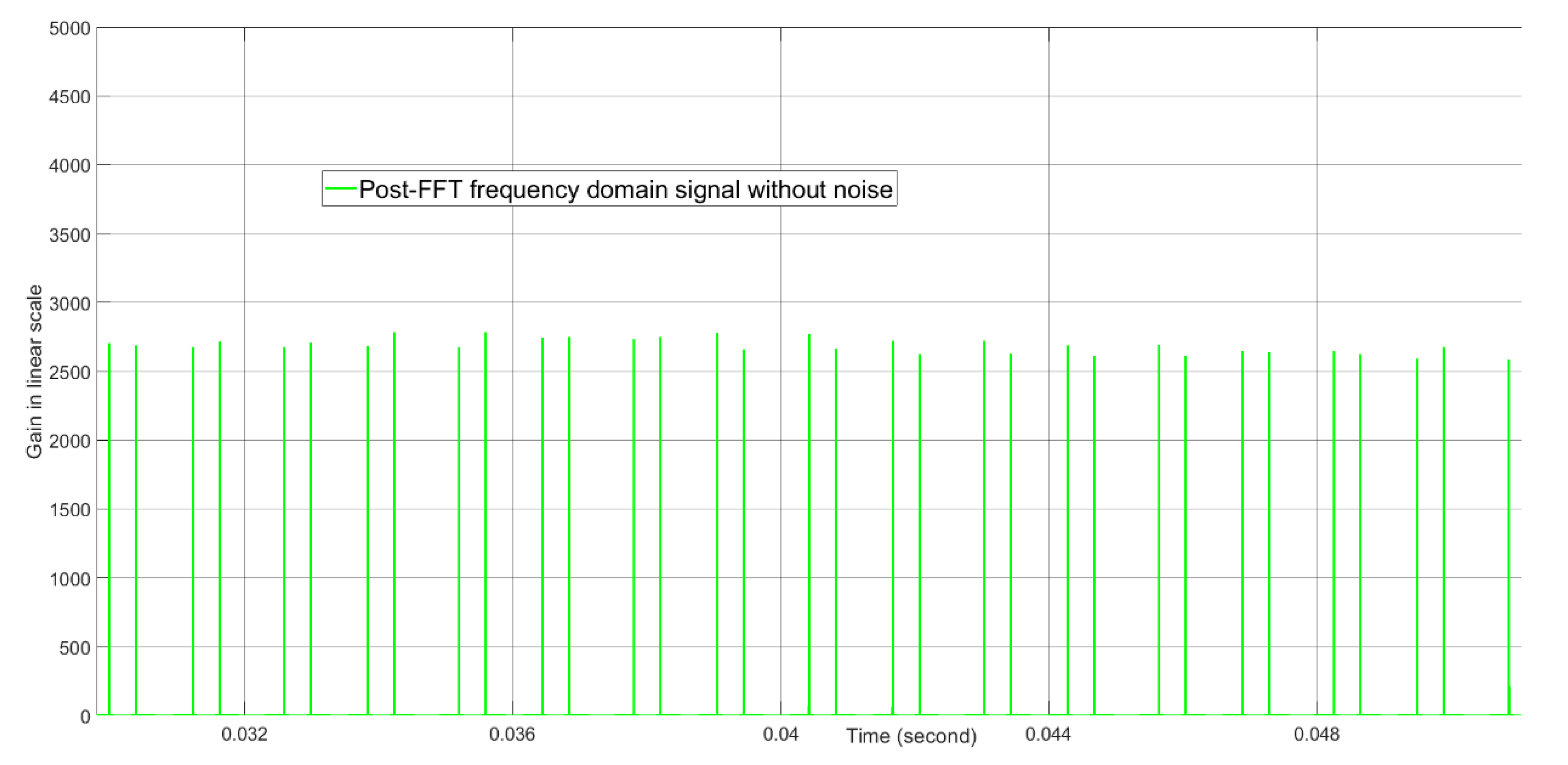 Sensors 21 02296 g014