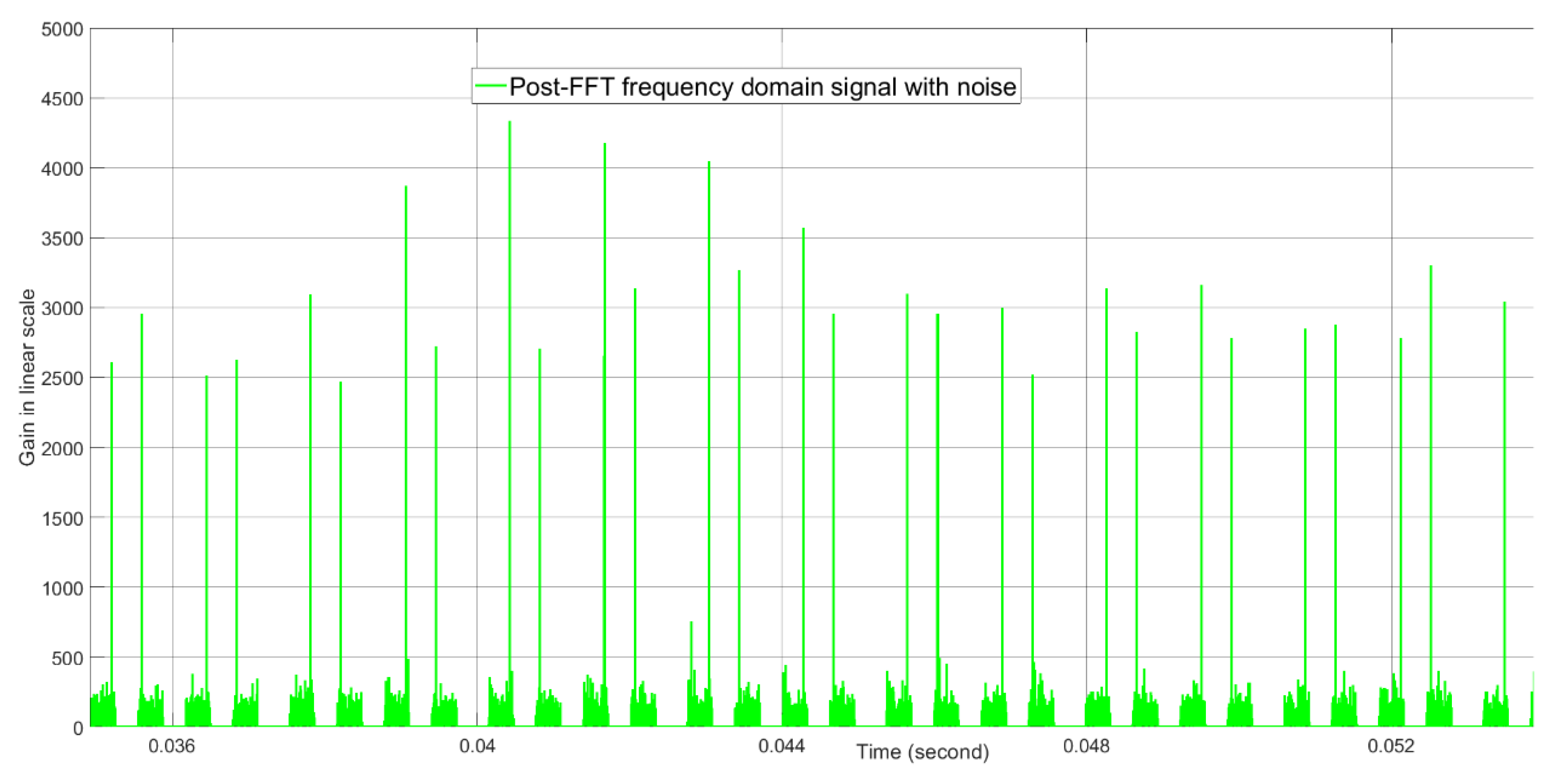 Sensors 21 02296 g015