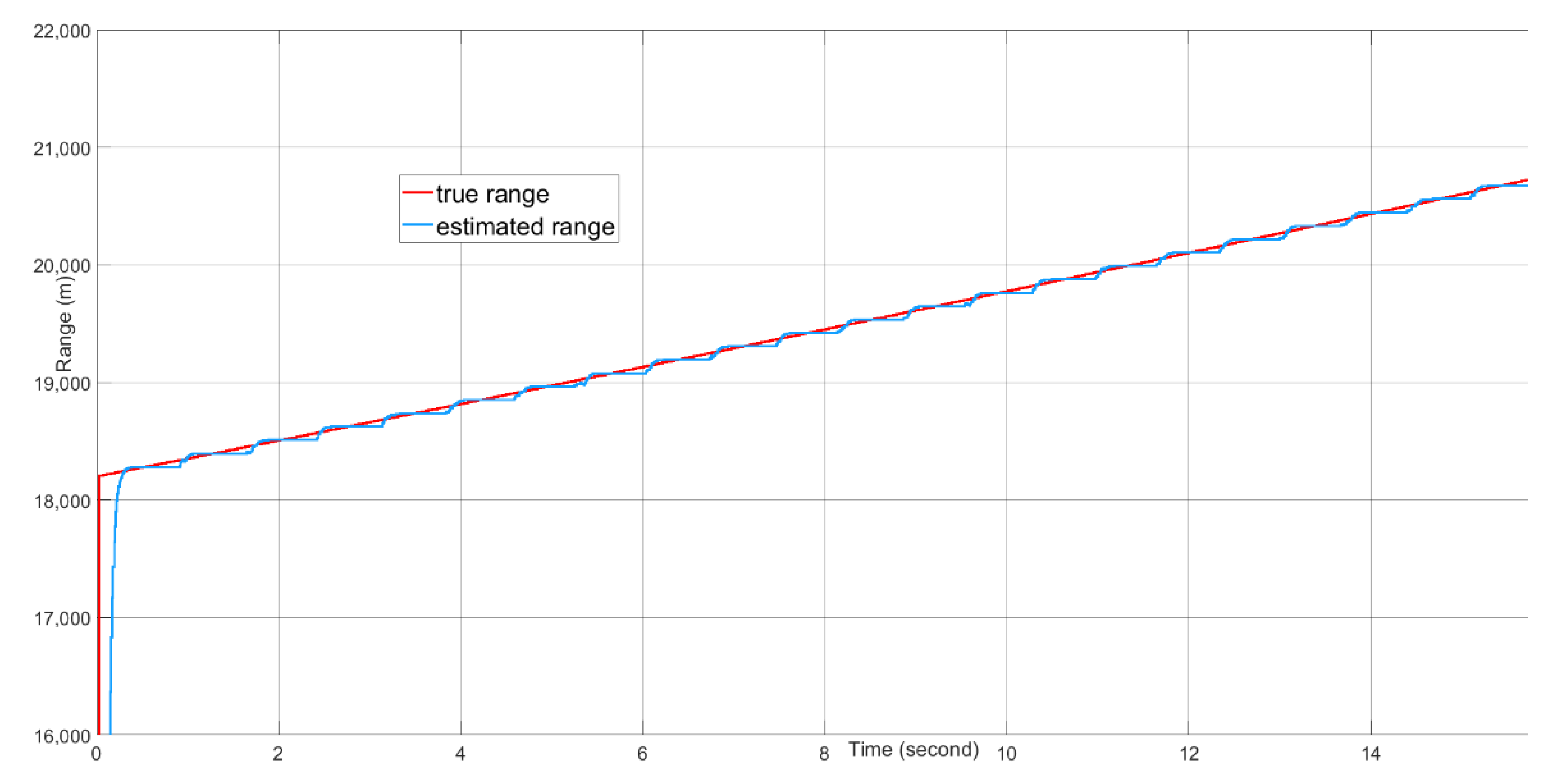 Sensors 21 02296 g017
