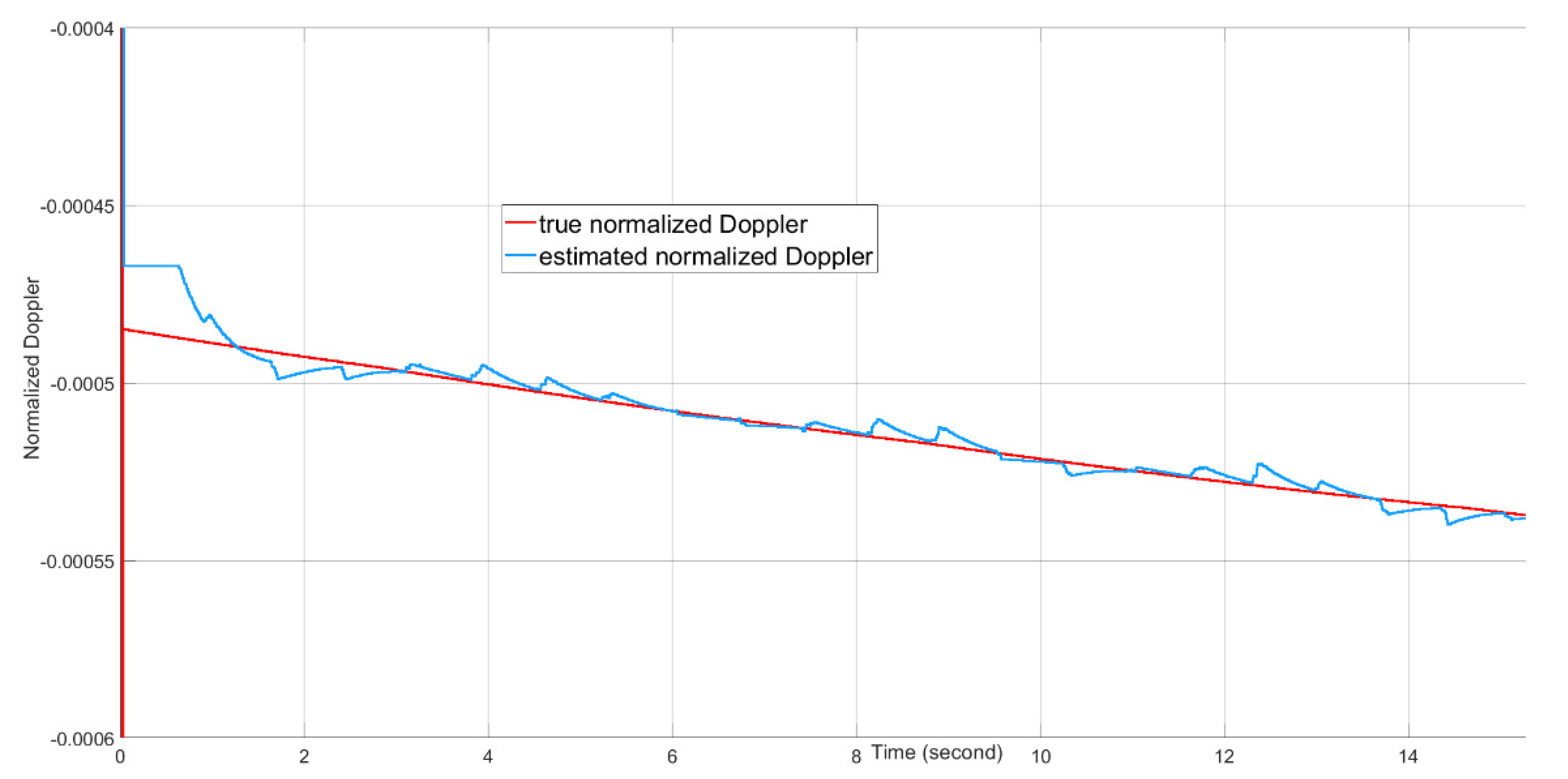 Sensors 21 02296 g018