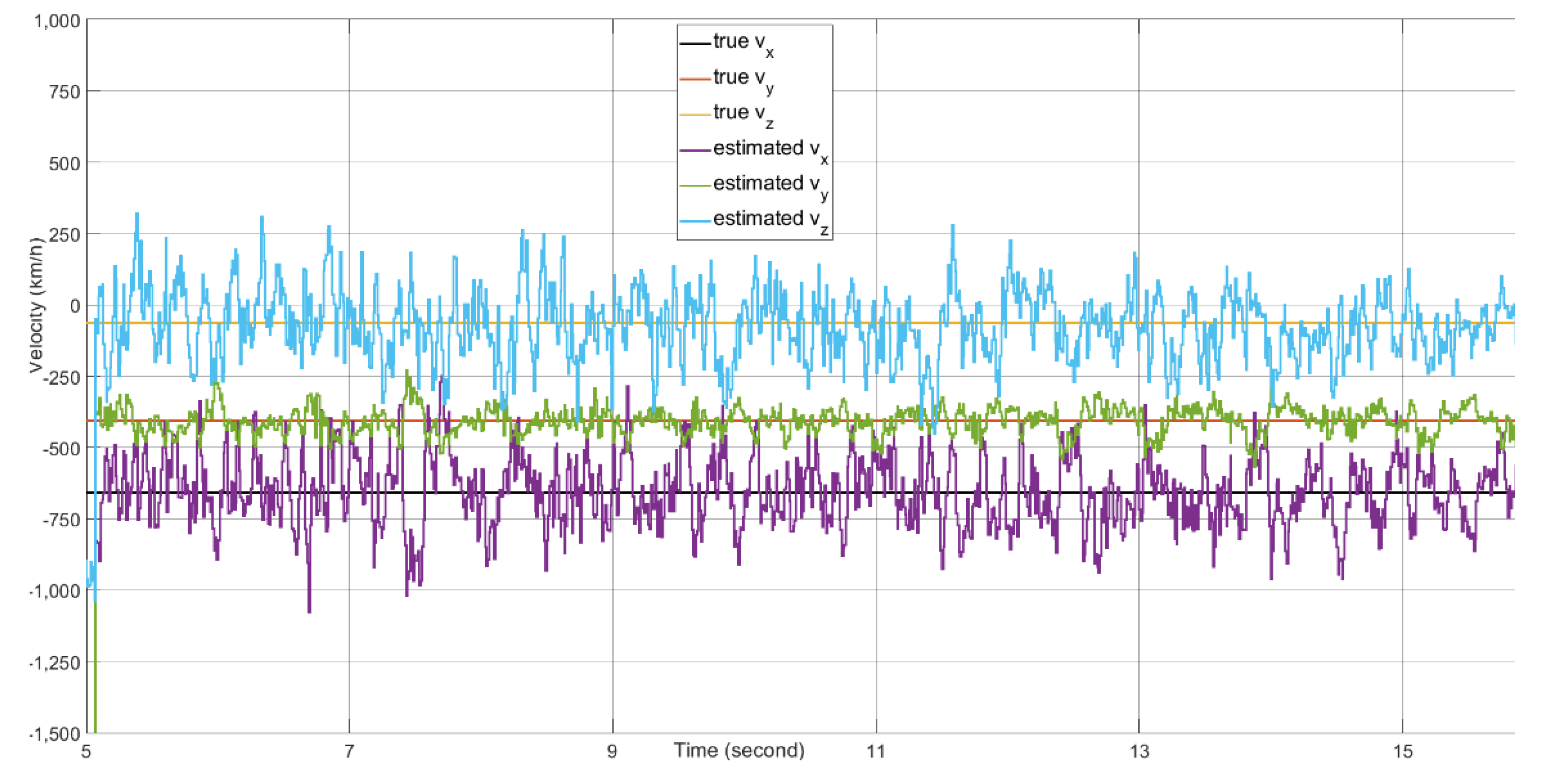 Sensors 21 02296 g019