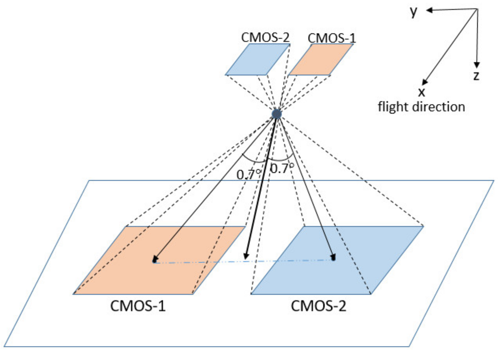 Sensors 21 02297 g001